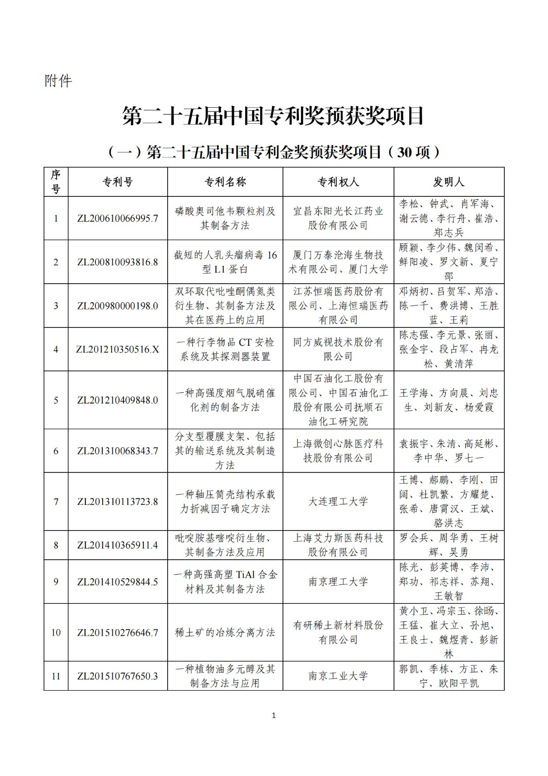 第二十五屆中國(guó)專(zhuān)利獎(jiǎng)評(píng)審結(jié)果公示｜附項(xiàng)目名單