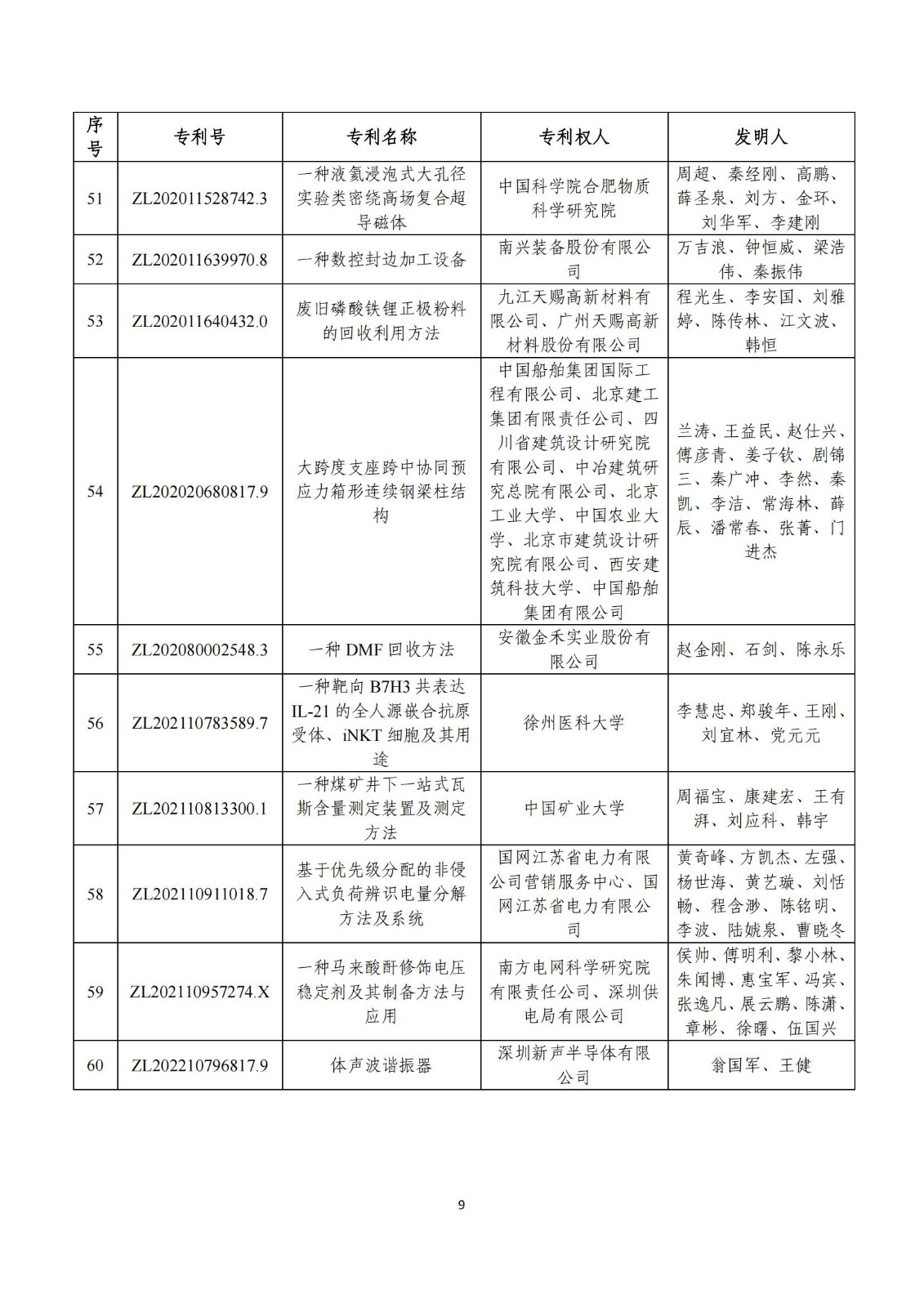 第二十五屆中國(guó)專(zhuān)利獎(jiǎng)評(píng)審結(jié)果公示｜附項(xiàng)目名單