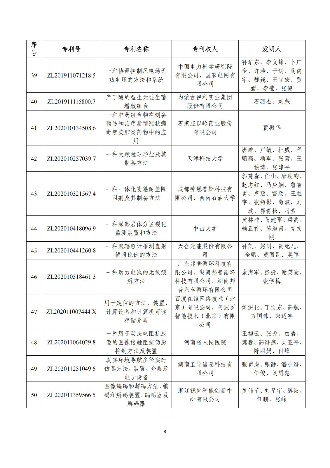 第二十五屆中國(guó)專(zhuān)利獎(jiǎng)評(píng)審結(jié)果公示｜附項(xiàng)目名單