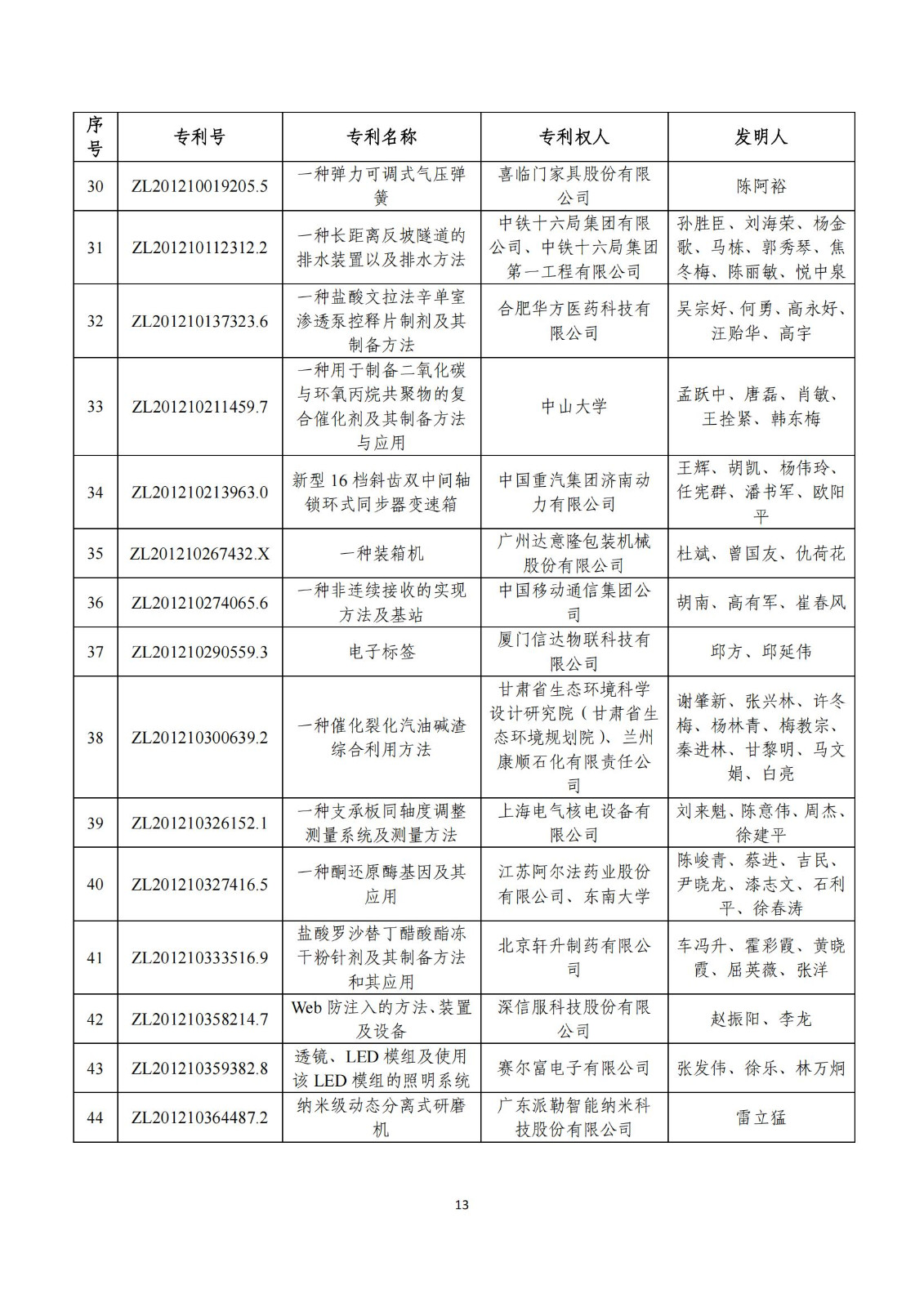 第二十五屆中國(guó)專(zhuān)利獎(jiǎng)評(píng)審結(jié)果公示｜附項(xiàng)目名單