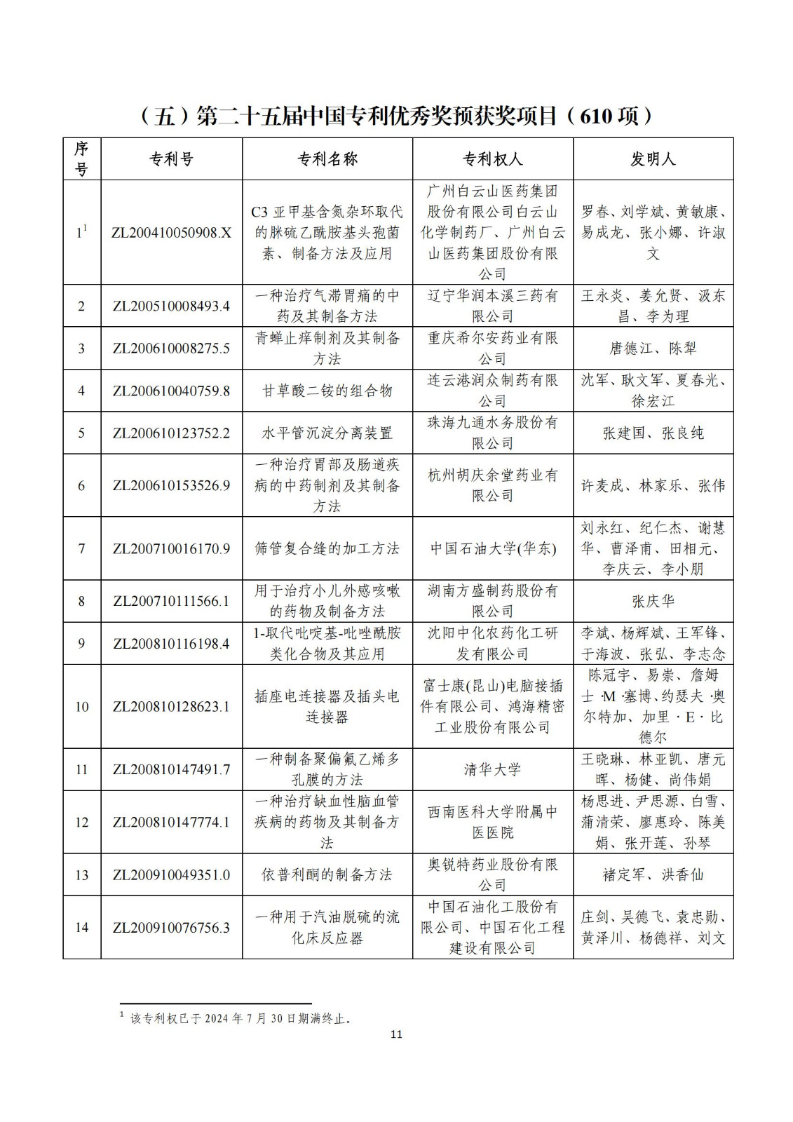 第二十五屆中國(guó)專(zhuān)利獎(jiǎng)評(píng)審結(jié)果公示｜附項(xiàng)目名單