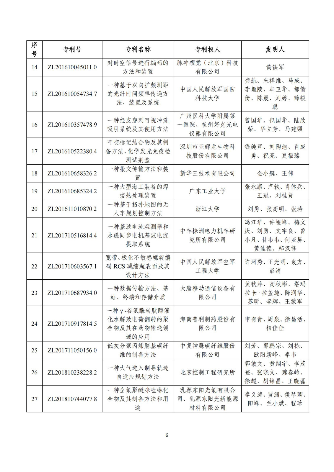 第二十五屆中國(guó)專(zhuān)利獎(jiǎng)評(píng)審結(jié)果公示｜附項(xiàng)目名單