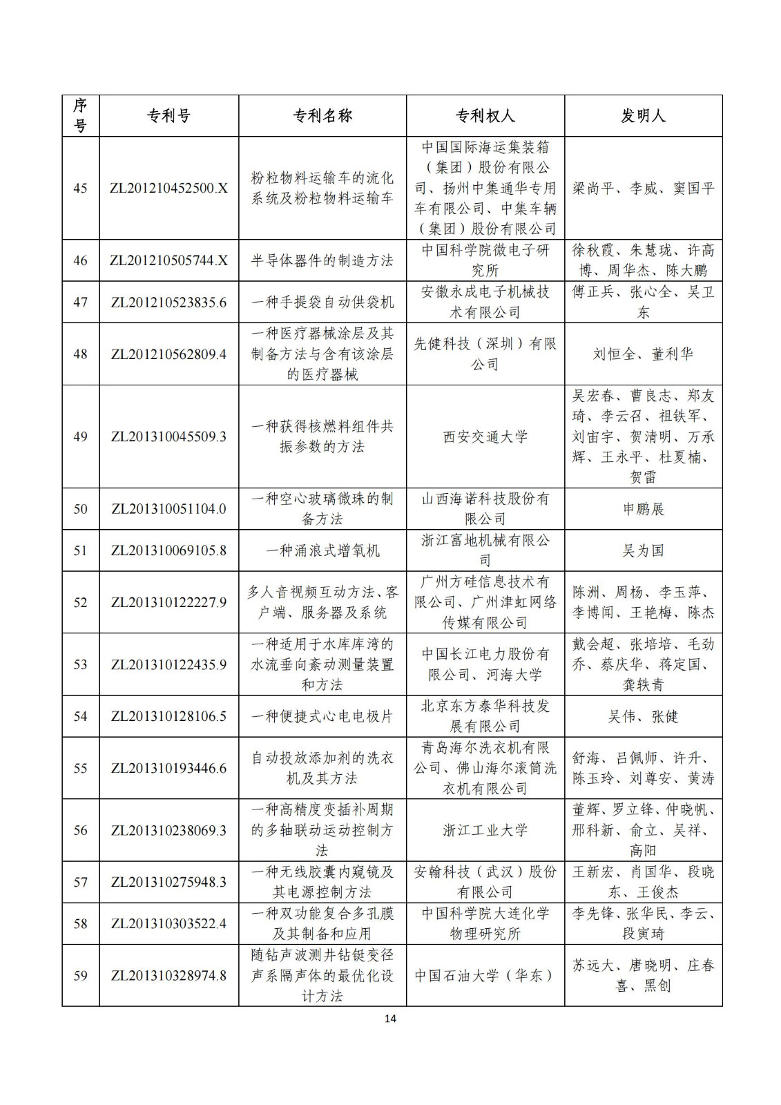 第二十五屆中國(guó)專(zhuān)利獎(jiǎng)評(píng)審結(jié)果公示｜附項(xiàng)目名單