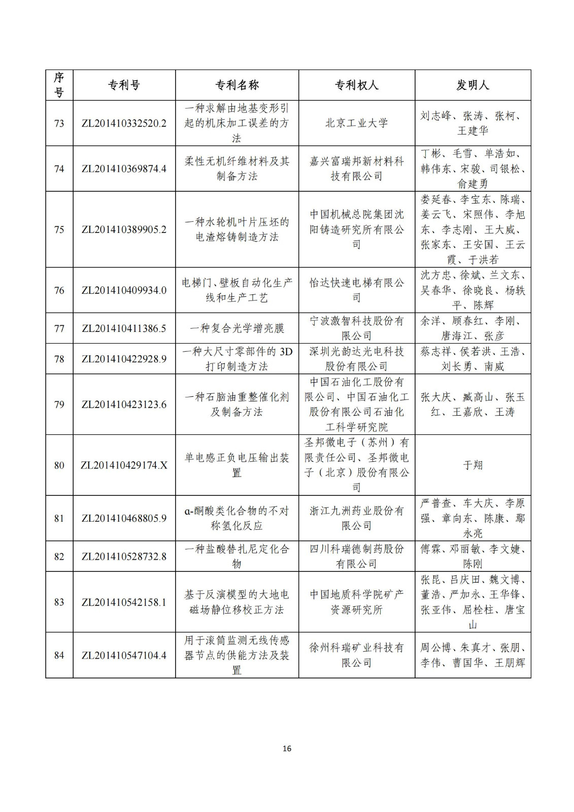 第二十五屆中國(guó)專(zhuān)利獎(jiǎng)評(píng)審結(jié)果公示｜附項(xiàng)目名單