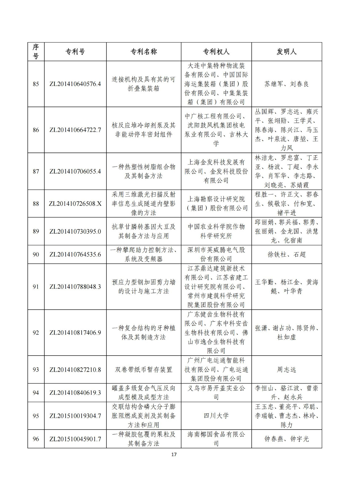 第二十五屆中國(guó)專(zhuān)利獎(jiǎng)評(píng)審結(jié)果公示｜附項(xiàng)目名單