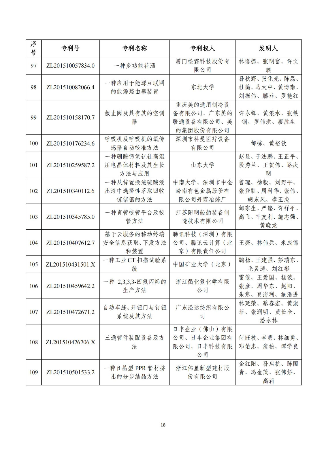 第二十五屆中國(guó)專(zhuān)利獎(jiǎng)評(píng)審結(jié)果公示｜附項(xiàng)目名單