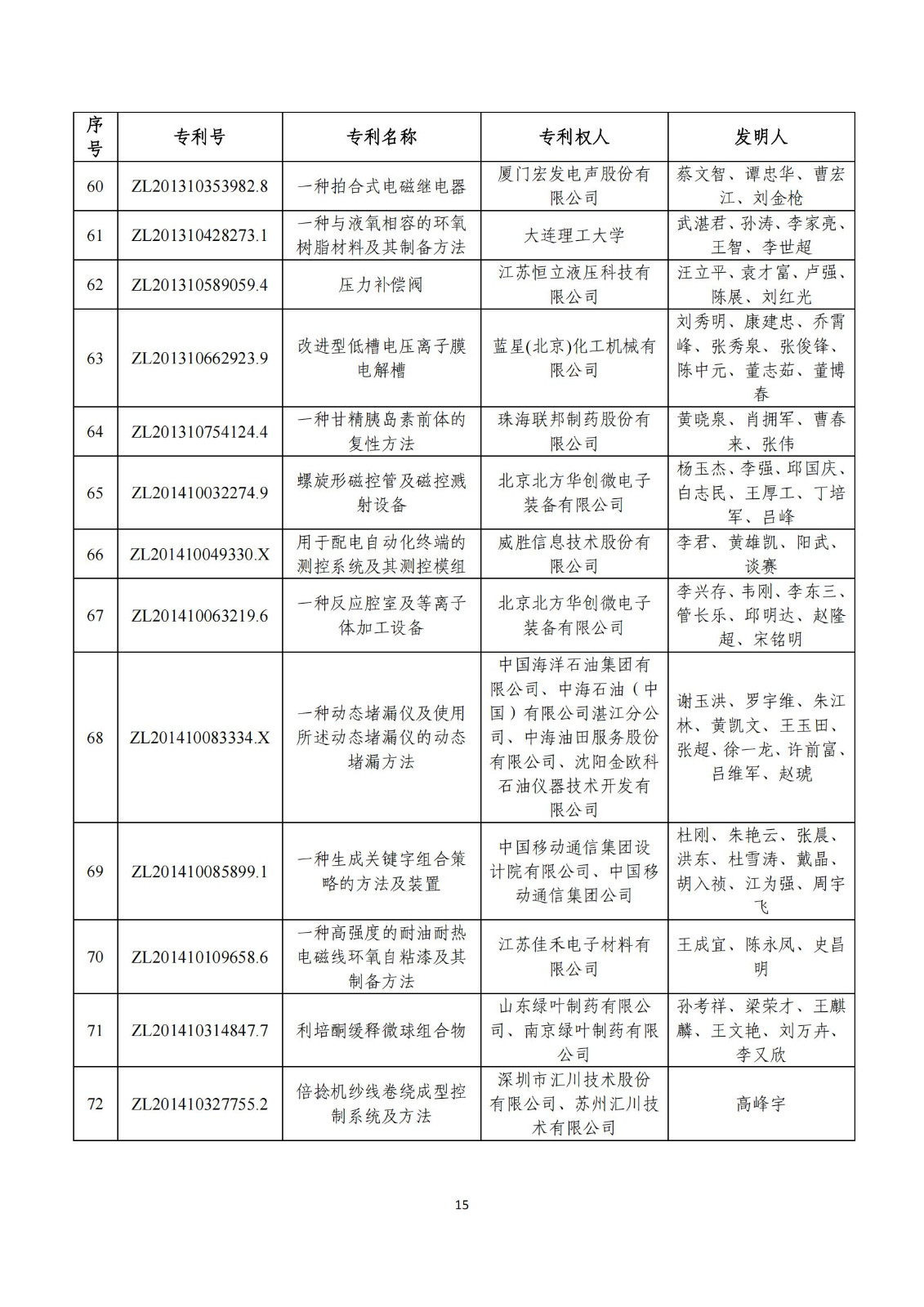 第二十五屆中國(guó)專(zhuān)利獎(jiǎng)評(píng)審結(jié)果公示｜附項(xiàng)目名單