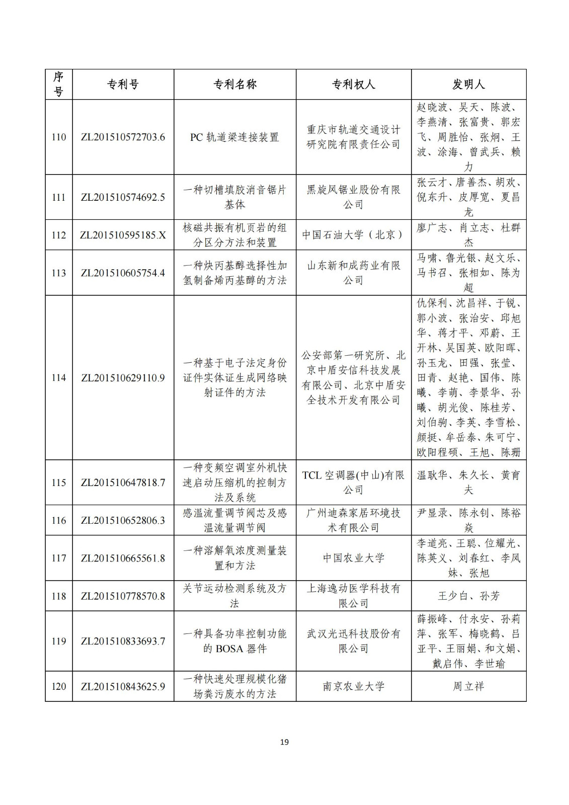 第二十五屆中國(guó)專(zhuān)利獎(jiǎng)評(píng)審結(jié)果公示｜附項(xiàng)目名單