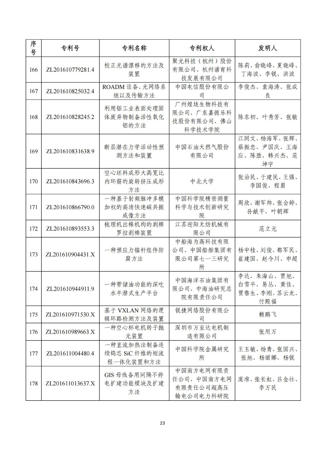 第二十五屆中國(guó)專(zhuān)利獎(jiǎng)評(píng)審結(jié)果公示｜附項(xiàng)目名單