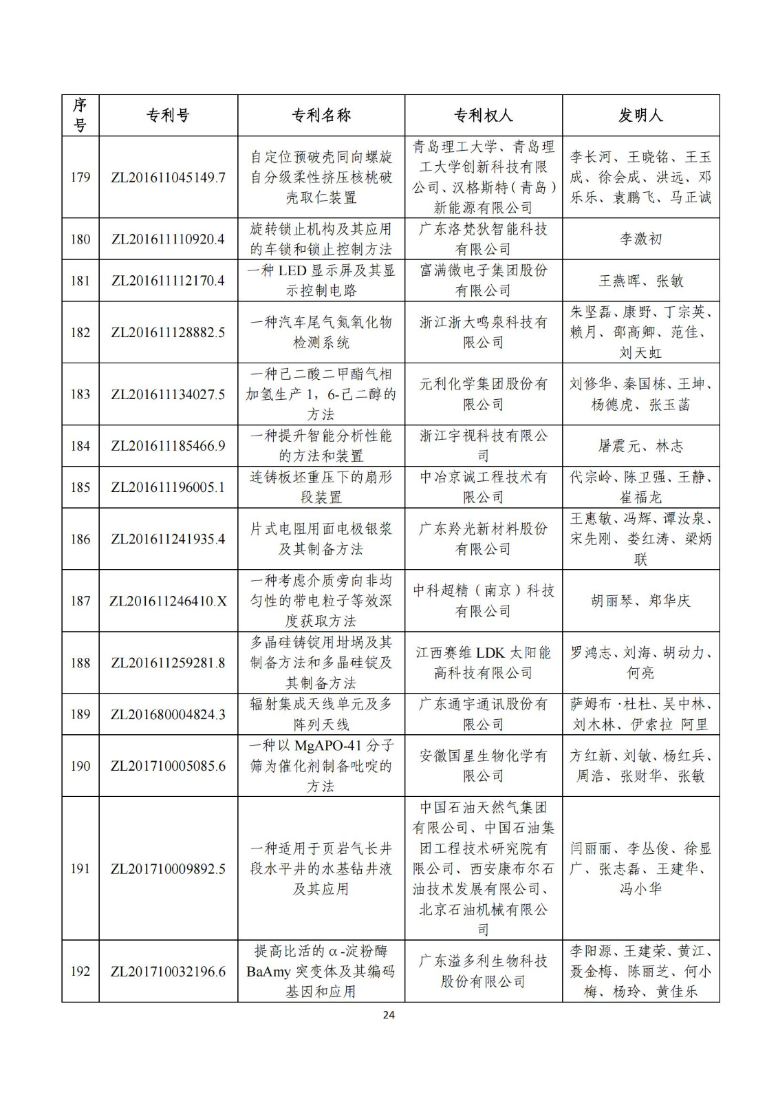 第二十五屆中國(guó)專(zhuān)利獎(jiǎng)評(píng)審結(jié)果公示｜附項(xiàng)目名單