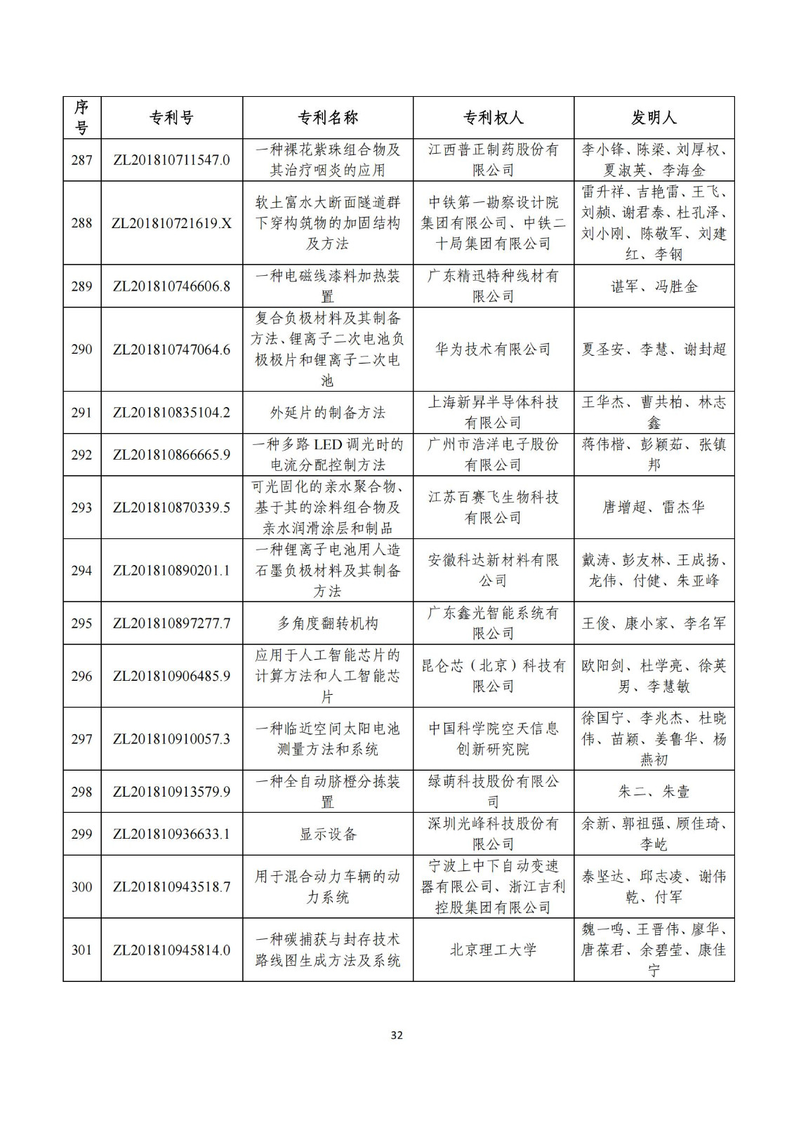 第二十五屆中國(guó)專(zhuān)利獎(jiǎng)評(píng)審結(jié)果公示｜附項(xiàng)目名單