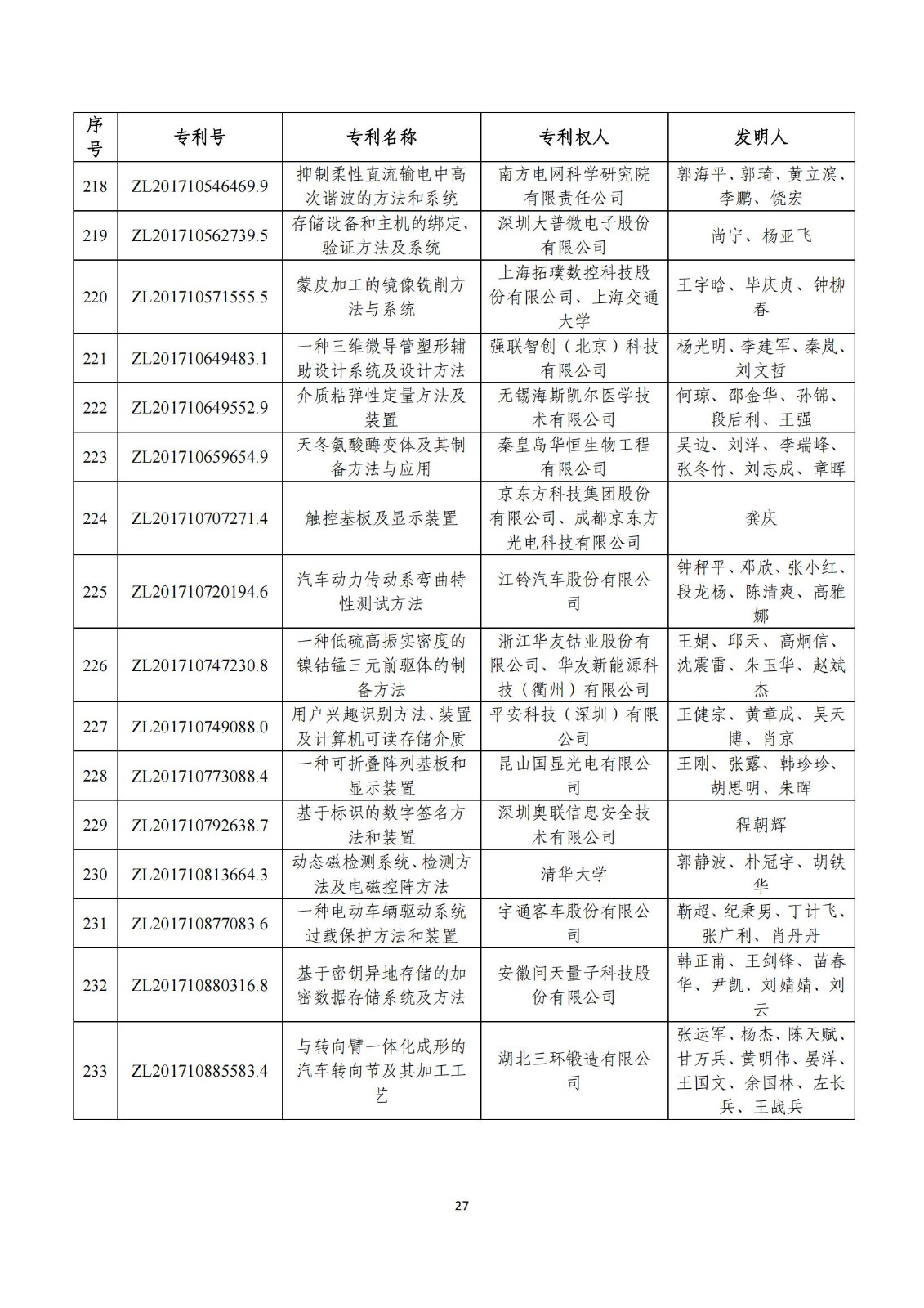 第二十五屆中國(guó)專(zhuān)利獎(jiǎng)評(píng)審結(jié)果公示｜附項(xiàng)目名單