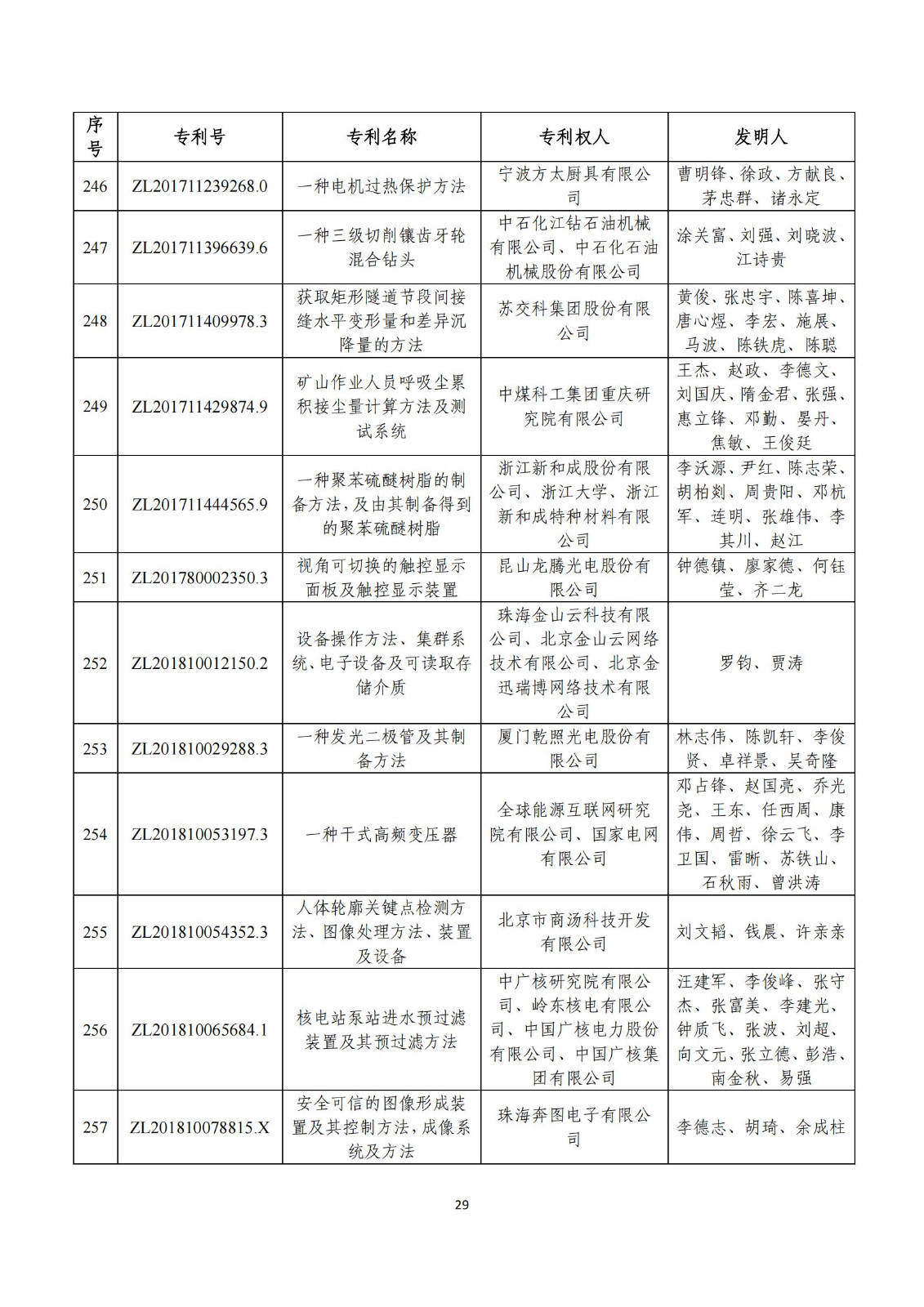 第二十五屆中國(guó)專(zhuān)利獎(jiǎng)評(píng)審結(jié)果公示｜附項(xiàng)目名單