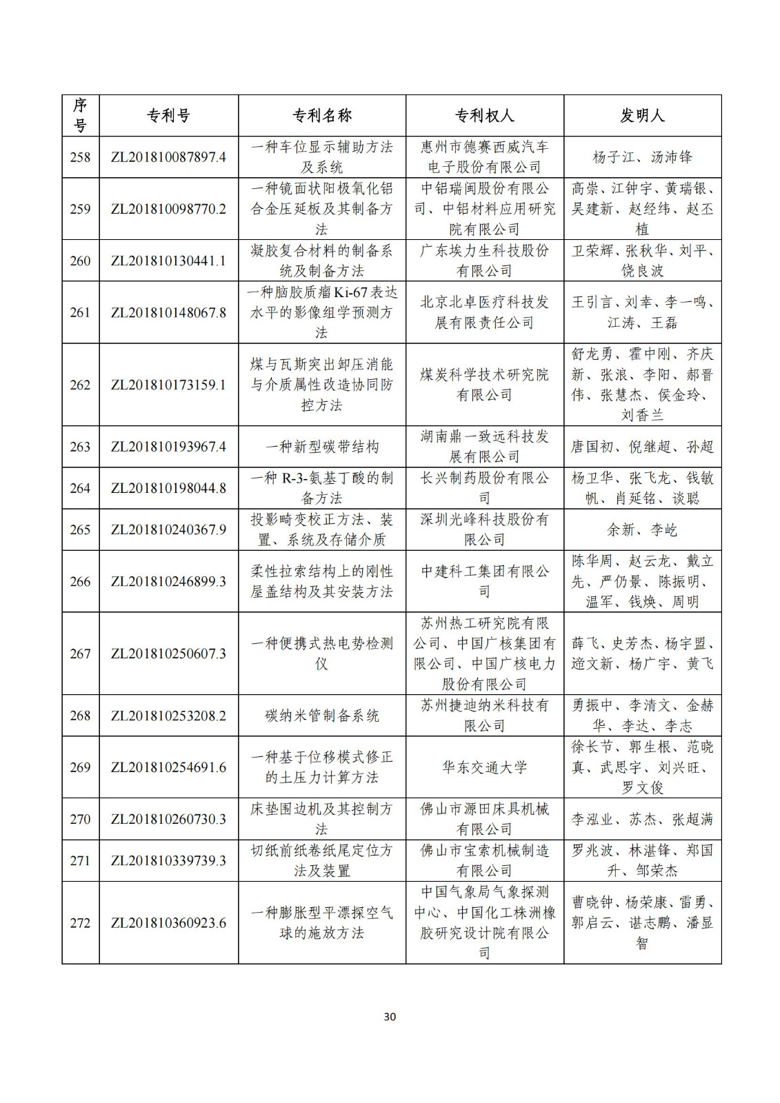 第二十五屆中國(guó)專(zhuān)利獎(jiǎng)評(píng)審結(jié)果公示｜附項(xiàng)目名單