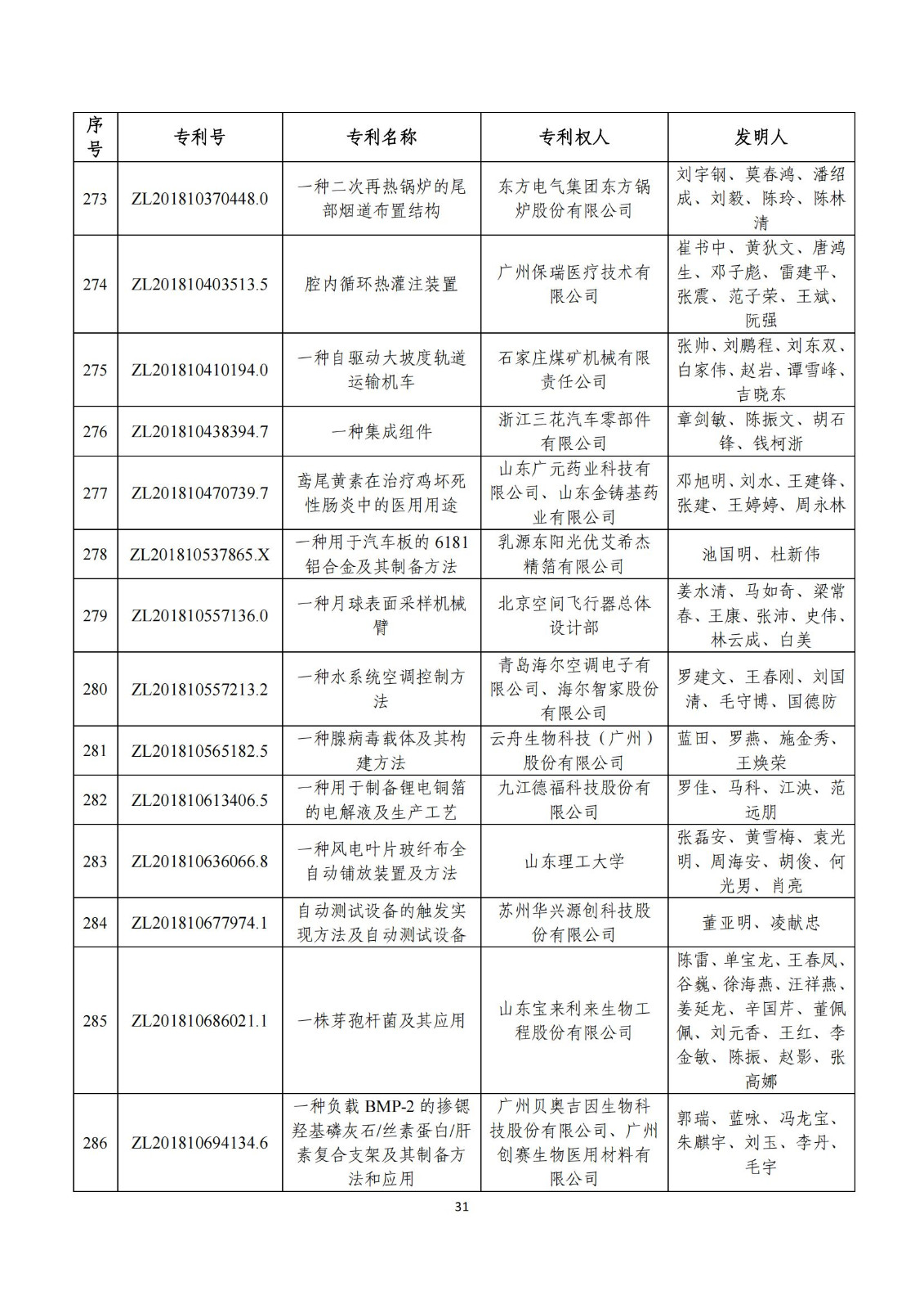 第二十五屆中國(guó)專(zhuān)利獎(jiǎng)評(píng)審結(jié)果公示｜附項(xiàng)目名單