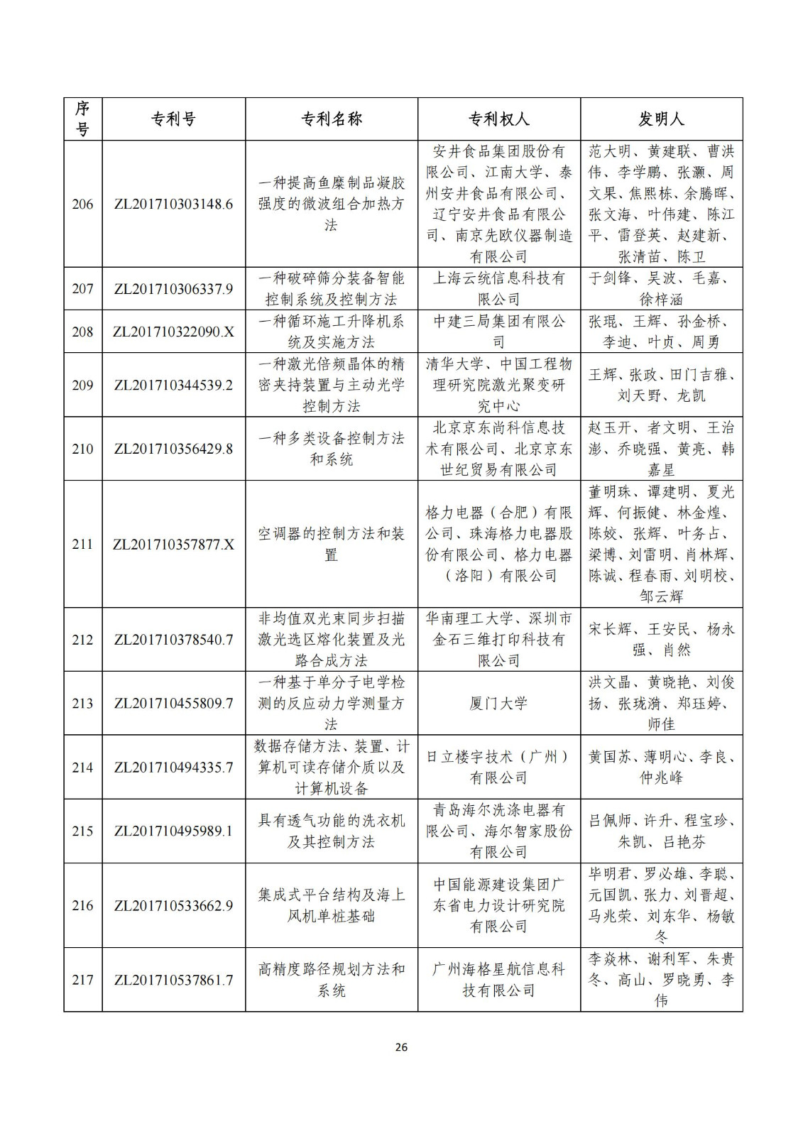 第二十五屆中國(guó)專(zhuān)利獎(jiǎng)評(píng)審結(jié)果公示｜附項(xiàng)目名單