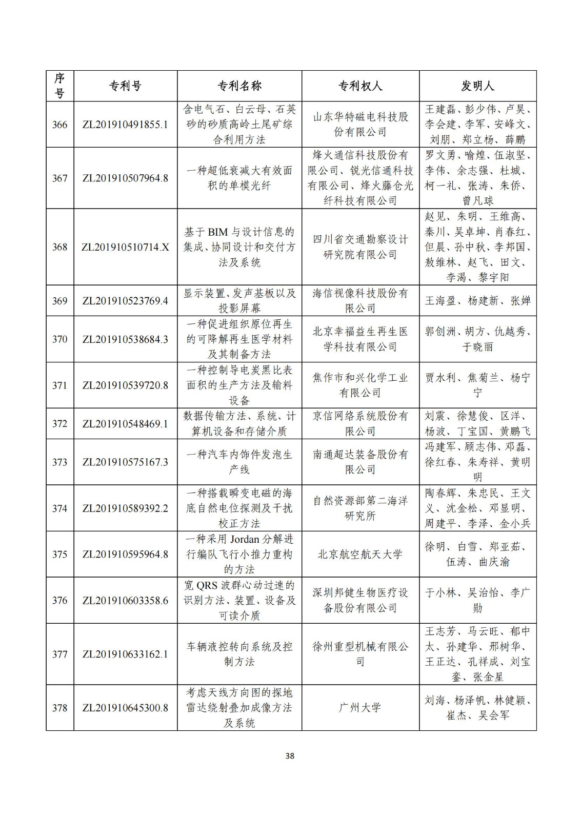 第二十五屆中國(guó)專(zhuān)利獎(jiǎng)評(píng)審結(jié)果公示｜附項(xiàng)目名單