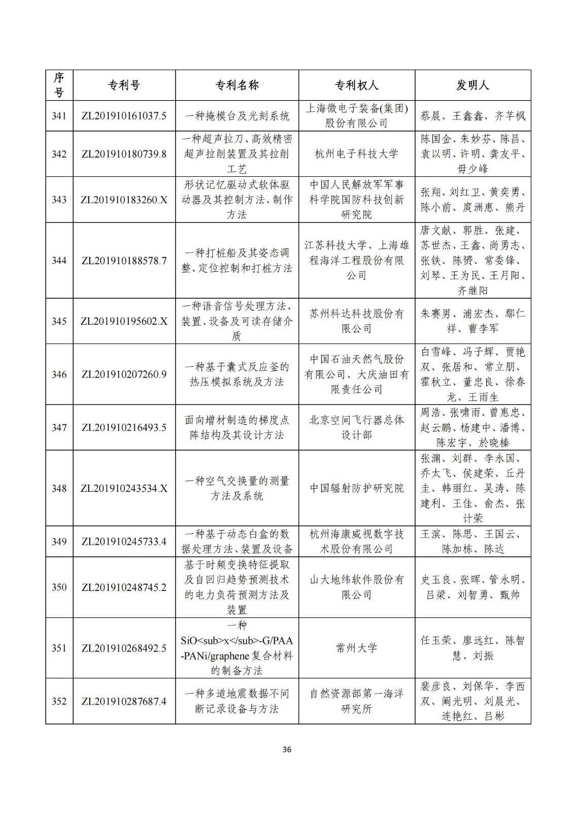 第二十五屆中國(guó)專(zhuān)利獎(jiǎng)評(píng)審結(jié)果公示｜附項(xiàng)目名單