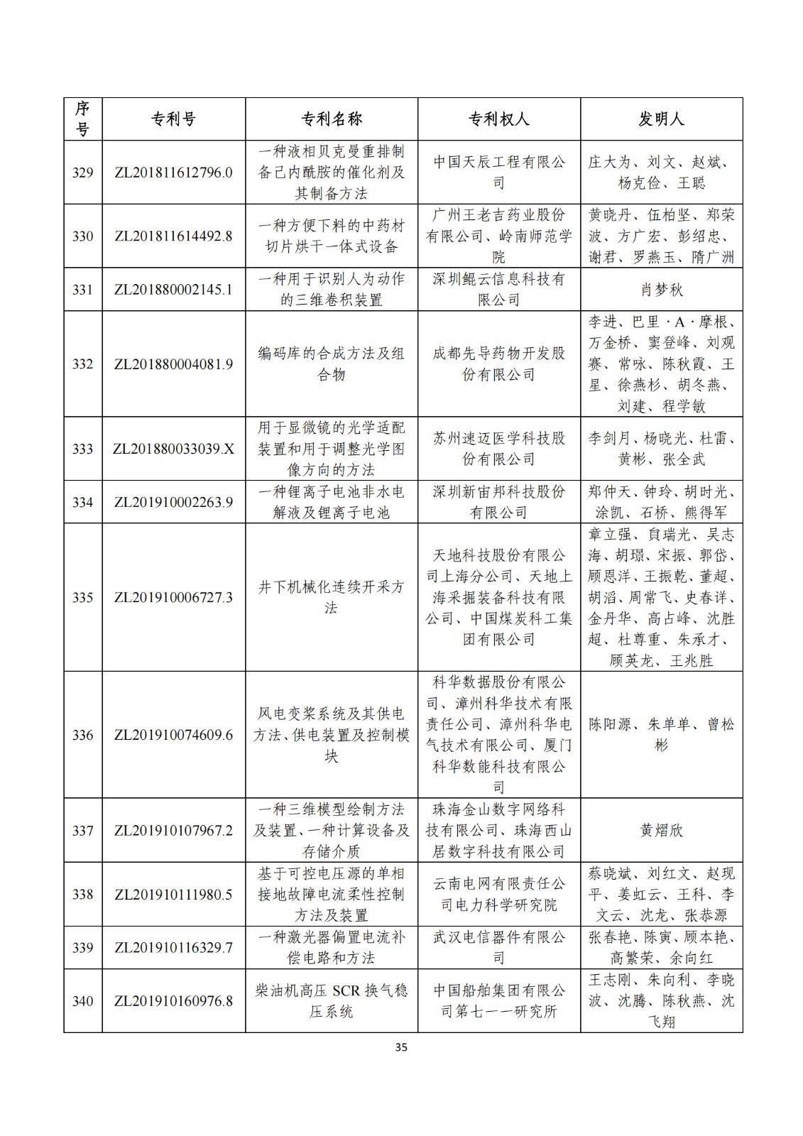 第二十五屆中國(guó)專(zhuān)利獎(jiǎng)評(píng)審結(jié)果公示｜附項(xiàng)目名單