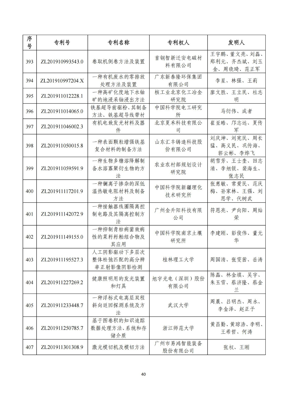 第二十五屆中國(guó)專(zhuān)利獎(jiǎng)評(píng)審結(jié)果公示｜附項(xiàng)目名單