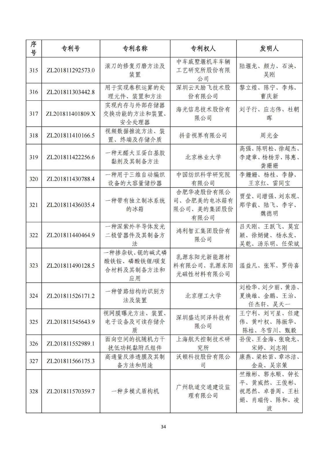 第二十五屆中國(guó)專(zhuān)利獎(jiǎng)評(píng)審結(jié)果公示｜附項(xiàng)目名單