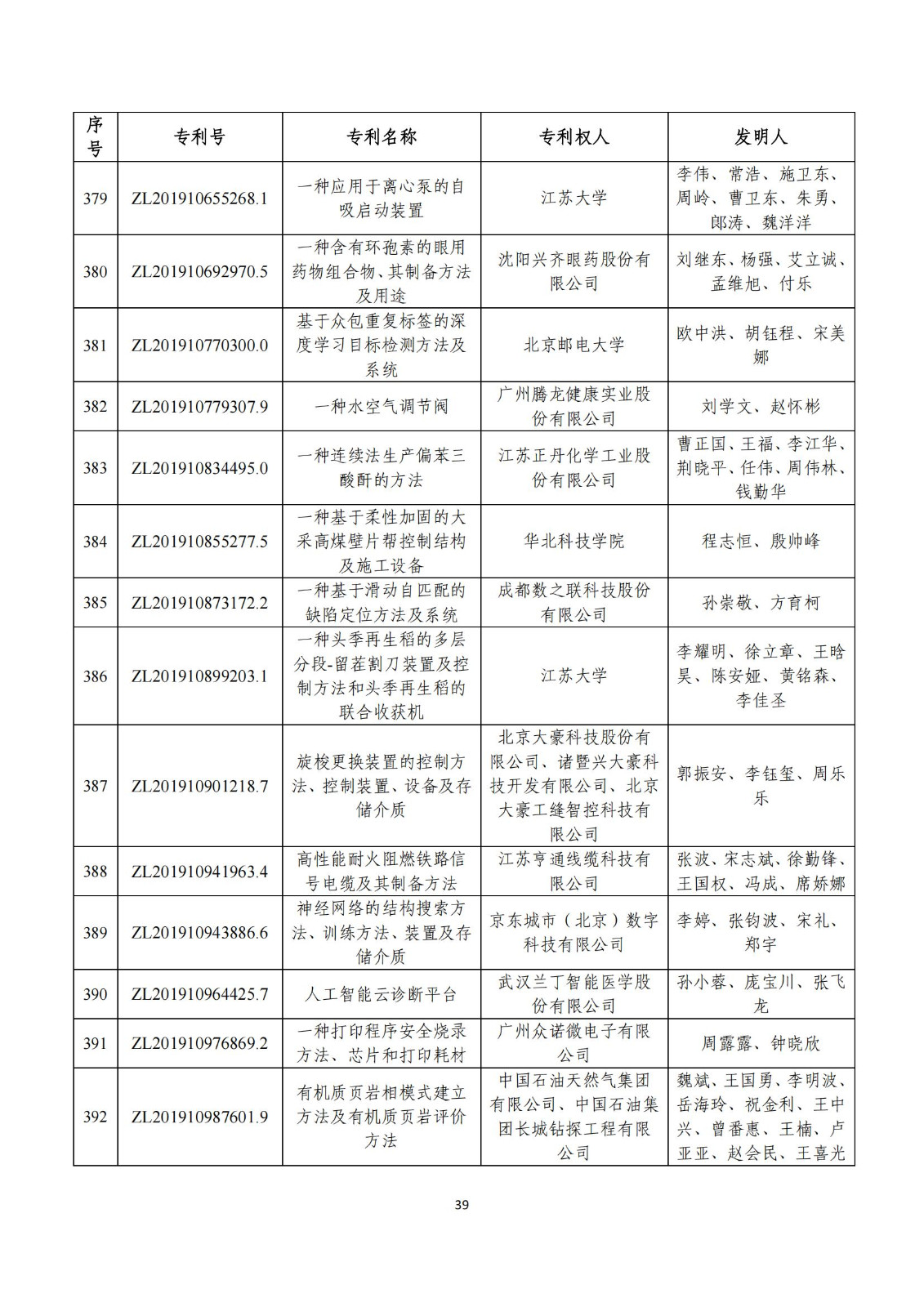 第二十五屆中國(guó)專(zhuān)利獎(jiǎng)評(píng)審結(jié)果公示｜附項(xiàng)目名單