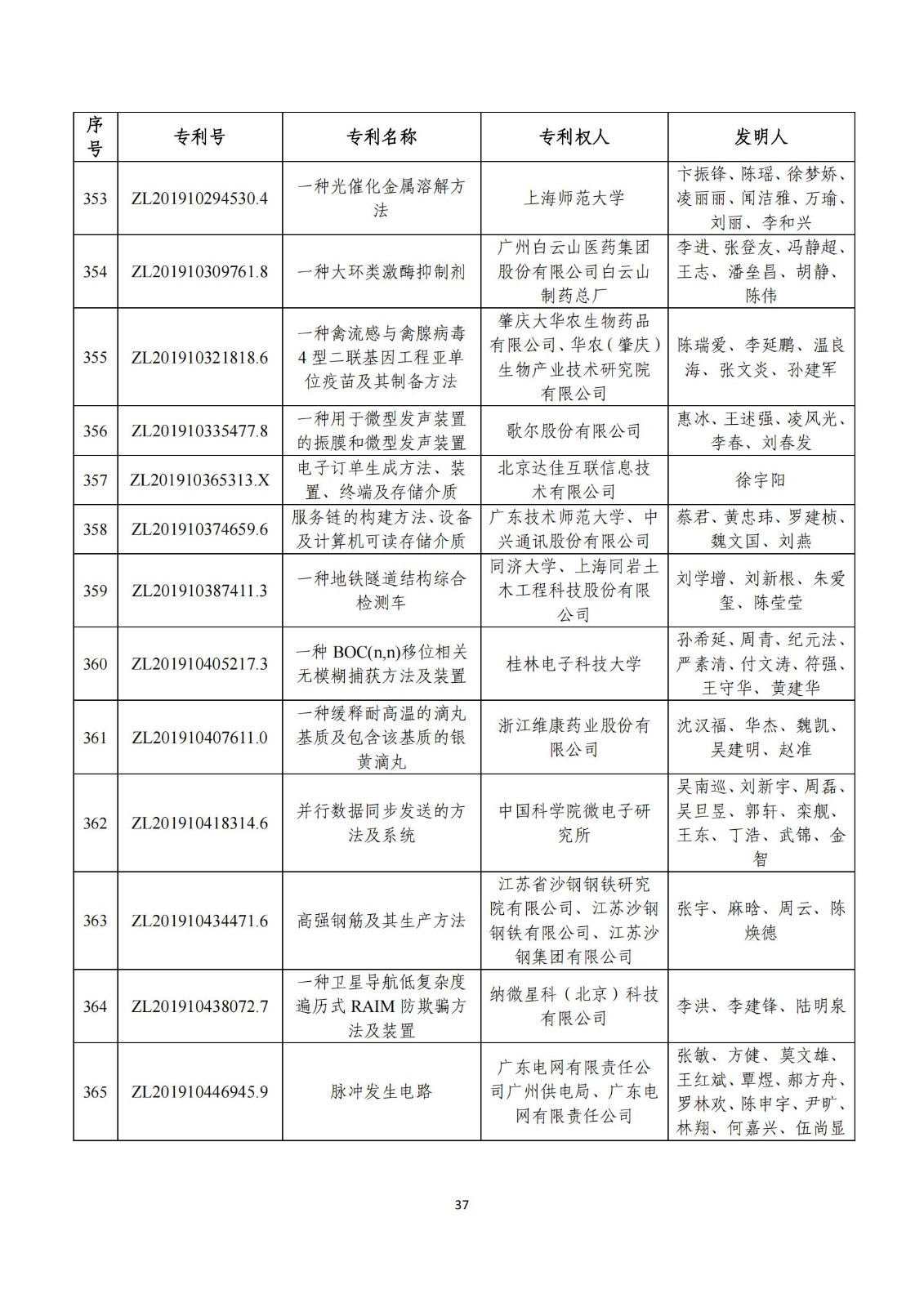 第二十五屆中國(guó)專(zhuān)利獎(jiǎng)評(píng)審結(jié)果公示｜附項(xiàng)目名單