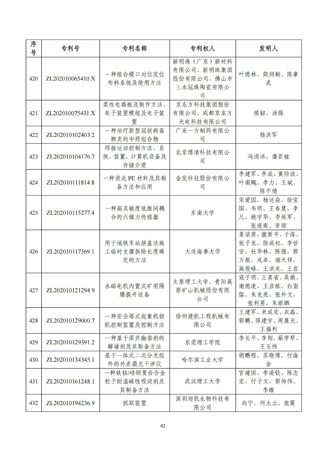 第二十五屆中國(guó)專(zhuān)利獎(jiǎng)評(píng)審結(jié)果公示｜附項(xiàng)目名單