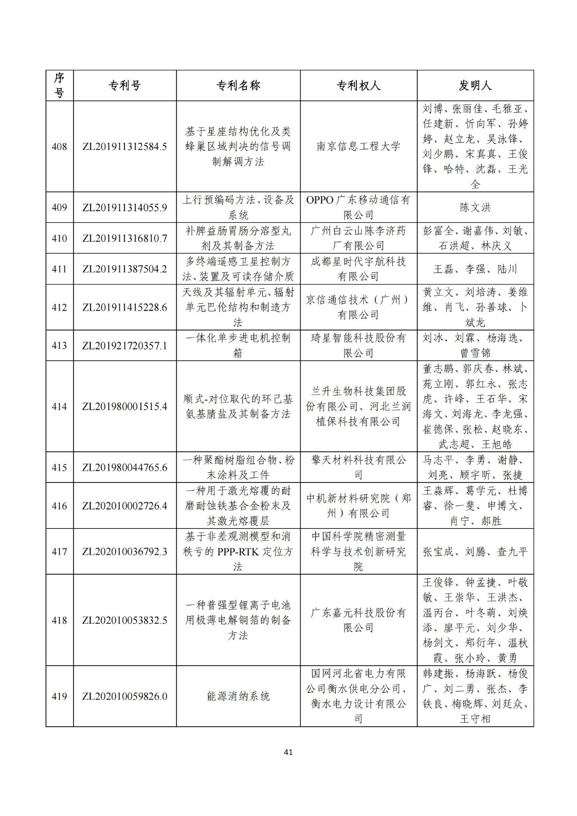 第二十五屆中國(guó)專(zhuān)利獎(jiǎng)評(píng)審結(jié)果公示｜附項(xiàng)目名單