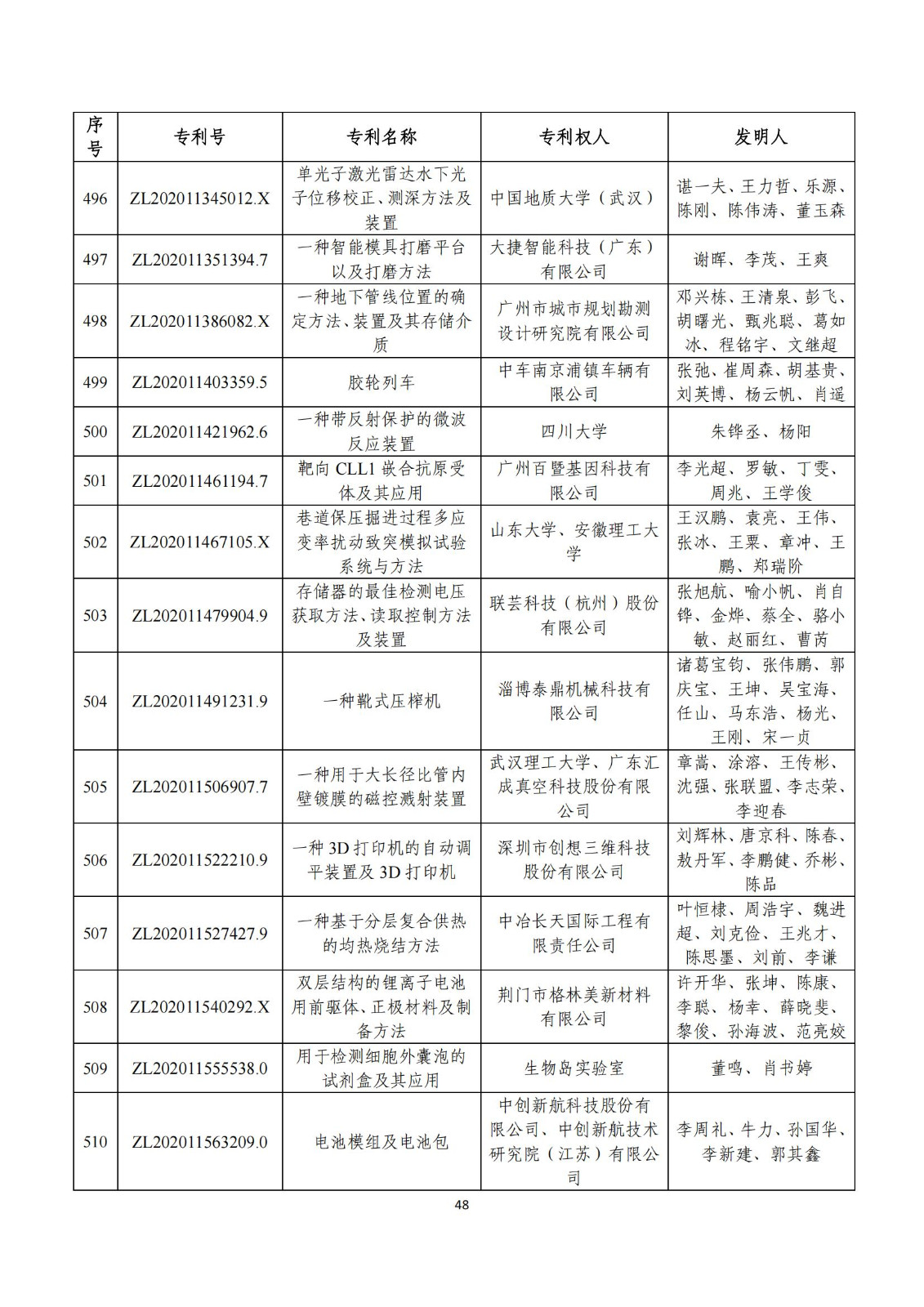 第二十五屆中國(guó)專(zhuān)利獎(jiǎng)評(píng)審結(jié)果公示｜附項(xiàng)目名單