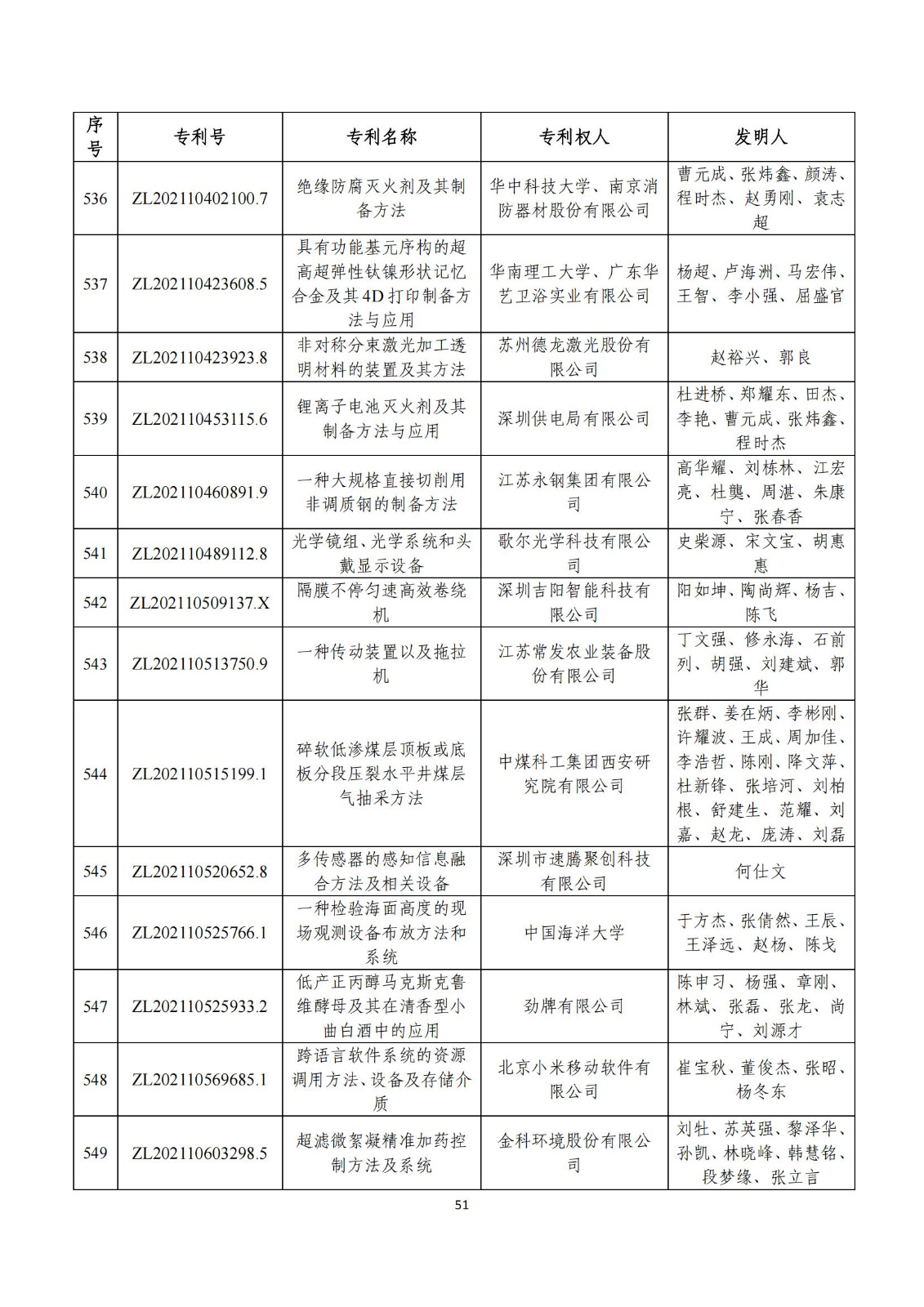 第二十五屆中國(guó)專(zhuān)利獎(jiǎng)評(píng)審結(jié)果公示｜附項(xiàng)目名單