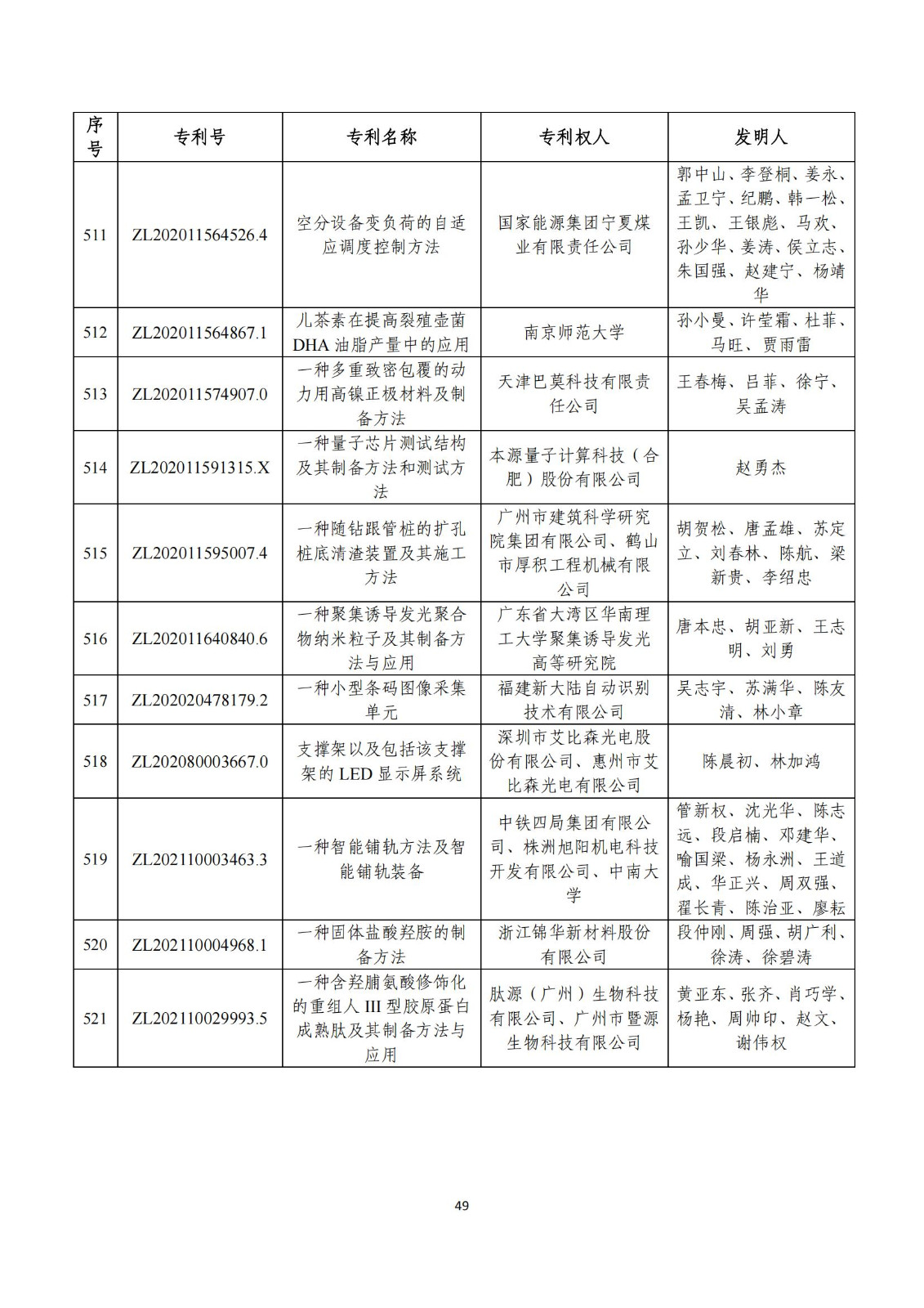 第二十五屆中國(guó)專(zhuān)利獎(jiǎng)評(píng)審結(jié)果公示｜附項(xiàng)目名單