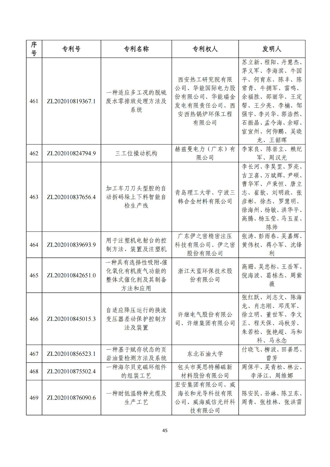 第二十五屆中國(guó)專(zhuān)利獎(jiǎng)評(píng)審結(jié)果公示｜附項(xiàng)目名單