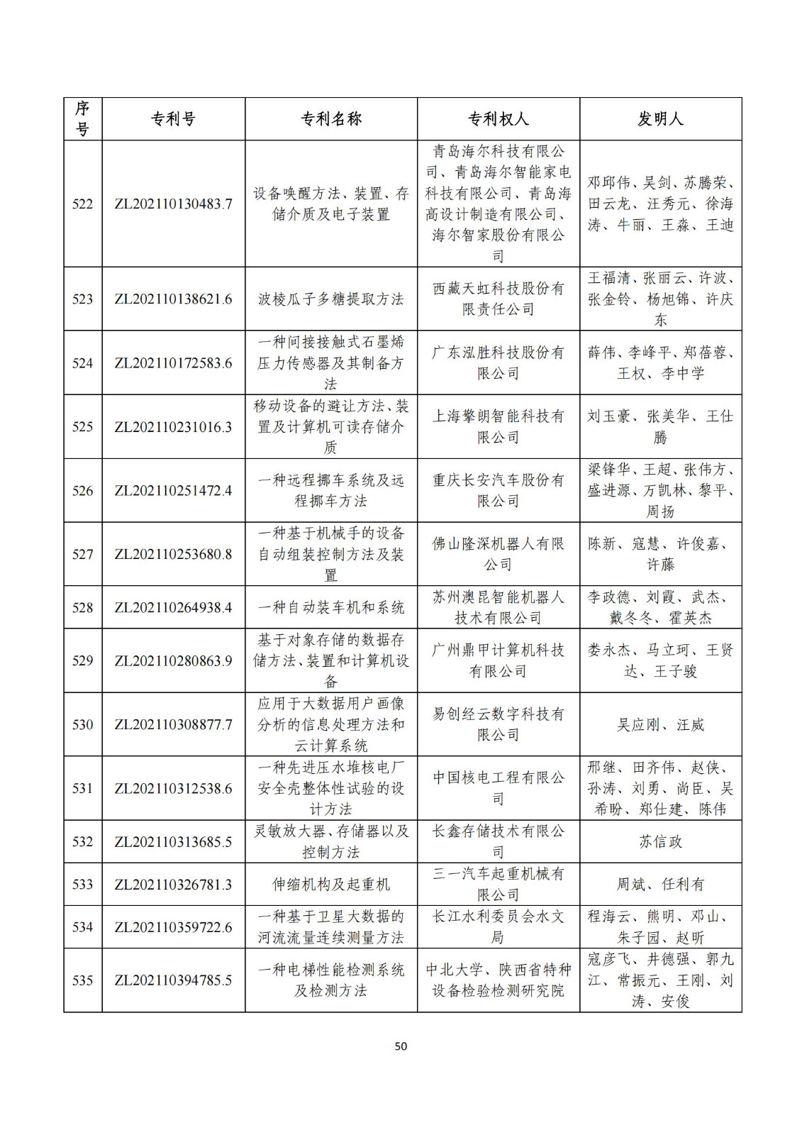 第二十五屆中國(guó)專(zhuān)利獎(jiǎng)評(píng)審結(jié)果公示｜附項(xiàng)目名單