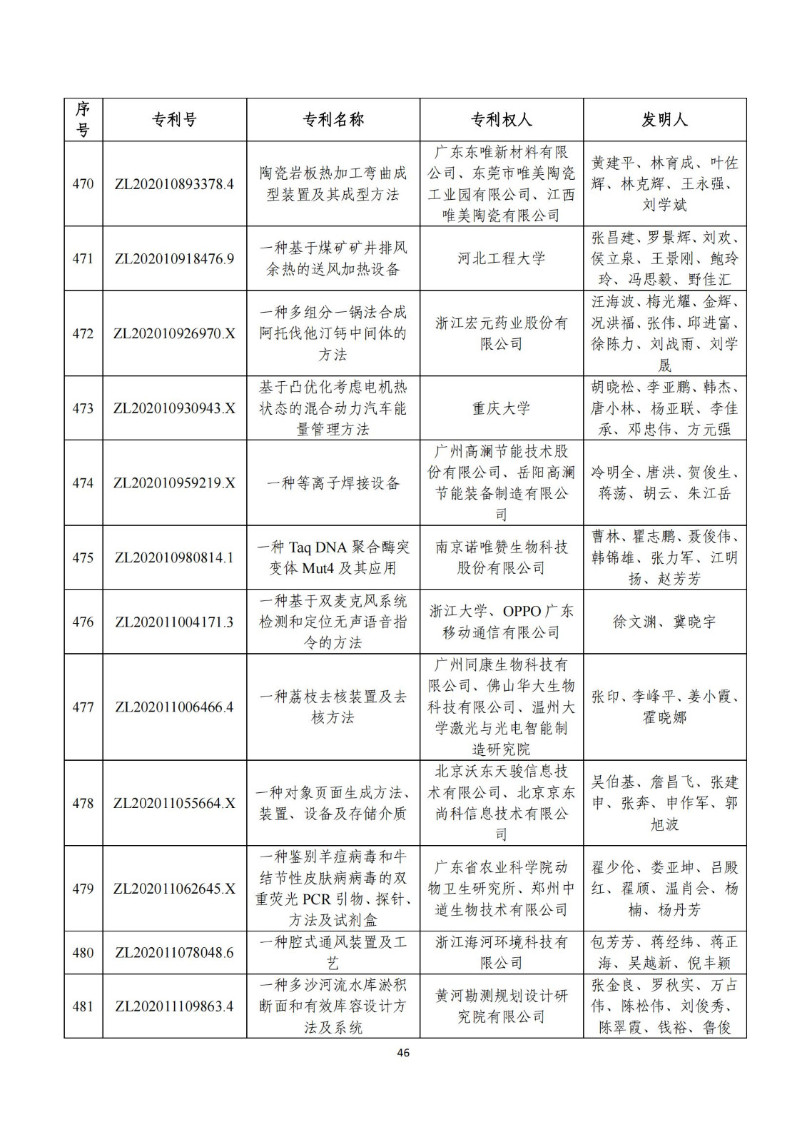 第二十五屆中國(guó)專(zhuān)利獎(jiǎng)評(píng)審結(jié)果公示｜附項(xiàng)目名單