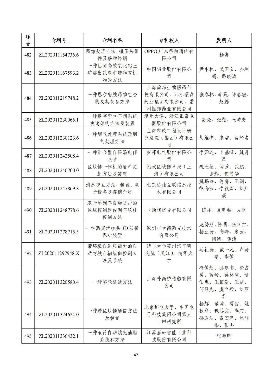 第二十五屆中國(guó)專(zhuān)利獎(jiǎng)評(píng)審結(jié)果公示｜附項(xiàng)目名單