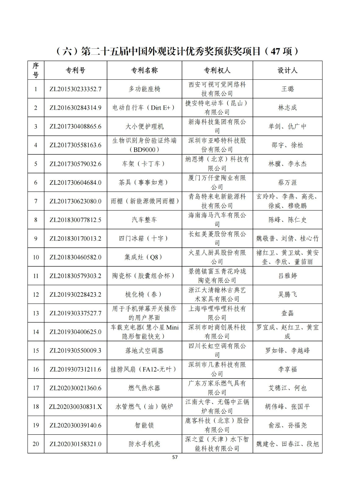 第二十五屆中國(guó)專(zhuān)利獎(jiǎng)評(píng)審結(jié)果公示｜附項(xiàng)目名單