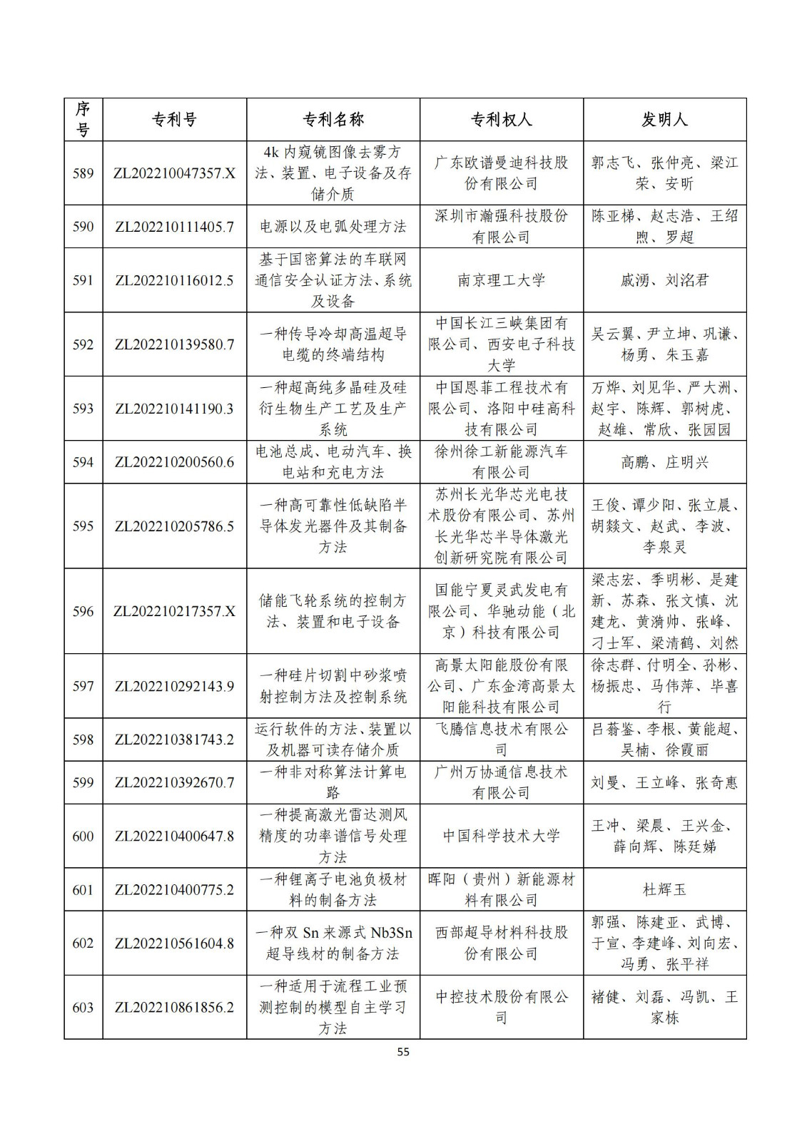 第二十五屆中國(guó)專(zhuān)利獎(jiǎng)評(píng)審結(jié)果公示｜附項(xiàng)目名單