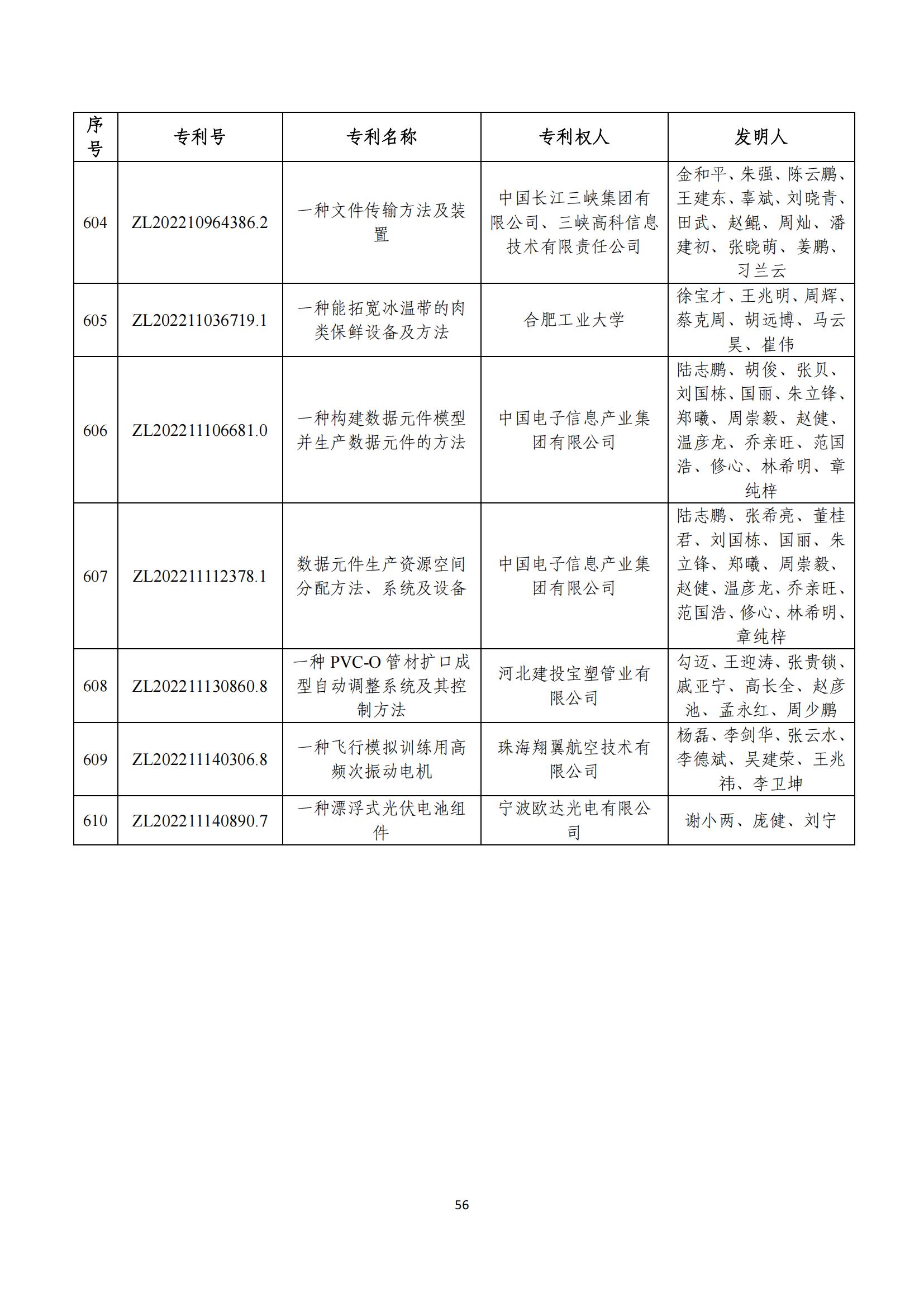 第二十五屆中國(guó)專(zhuān)利獎(jiǎng)評(píng)審結(jié)果公示｜附項(xiàng)目名單