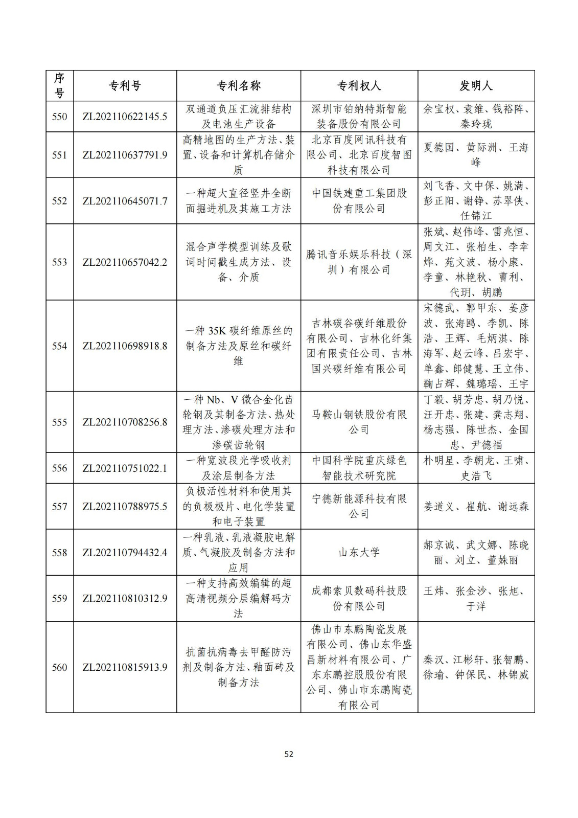 第二十五屆中國(guó)專(zhuān)利獎(jiǎng)評(píng)審結(jié)果公示｜附項(xiàng)目名單