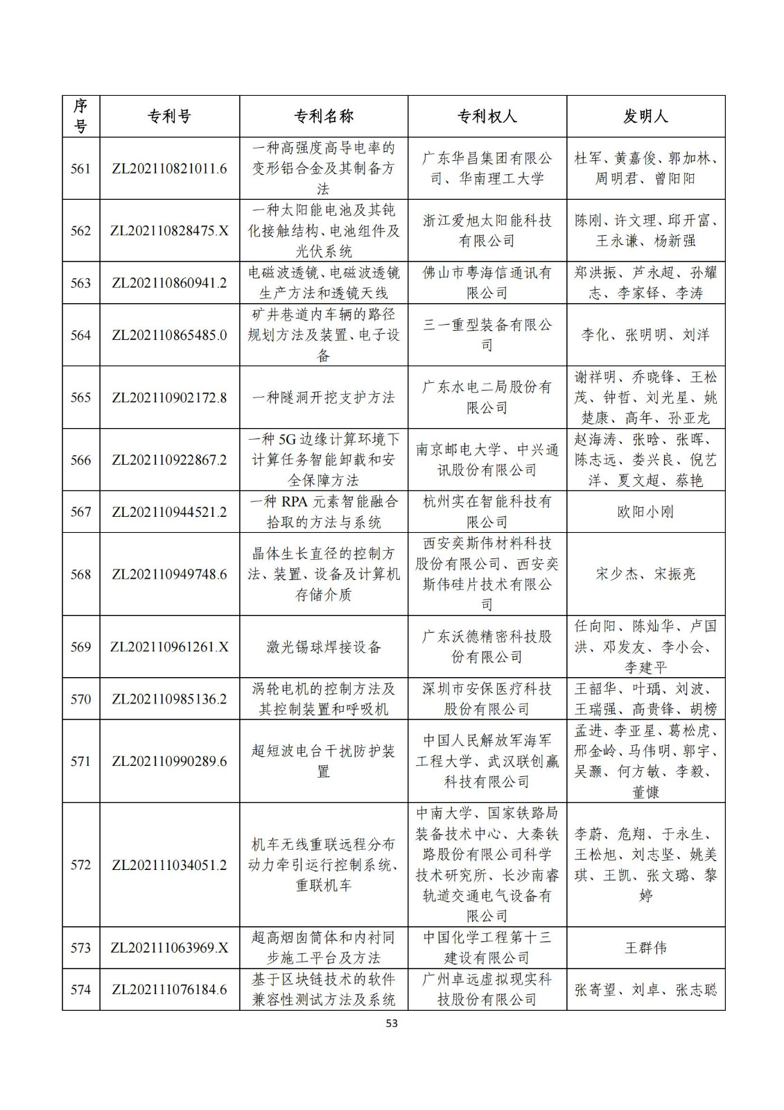 第二十五屆中國(guó)專(zhuān)利獎(jiǎng)評(píng)審結(jié)果公示｜附項(xiàng)目名單