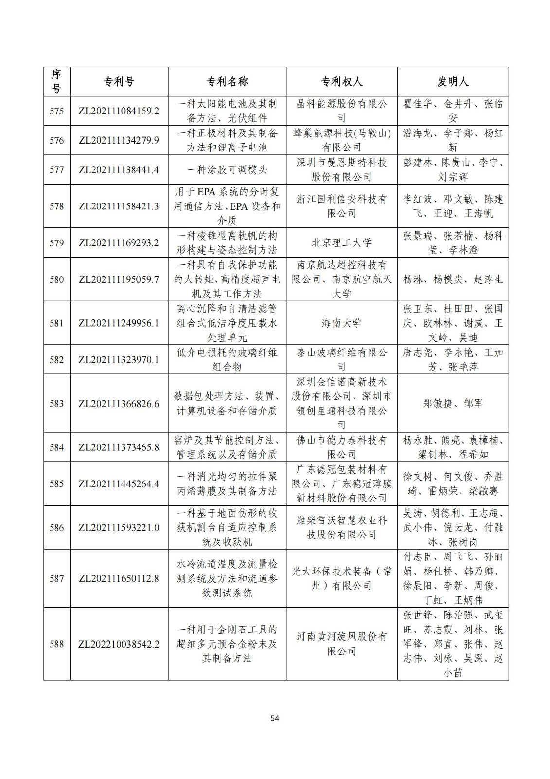 第二十五屆中國(guó)專(zhuān)利獎(jiǎng)評(píng)審結(jié)果公示｜附項(xiàng)目名單