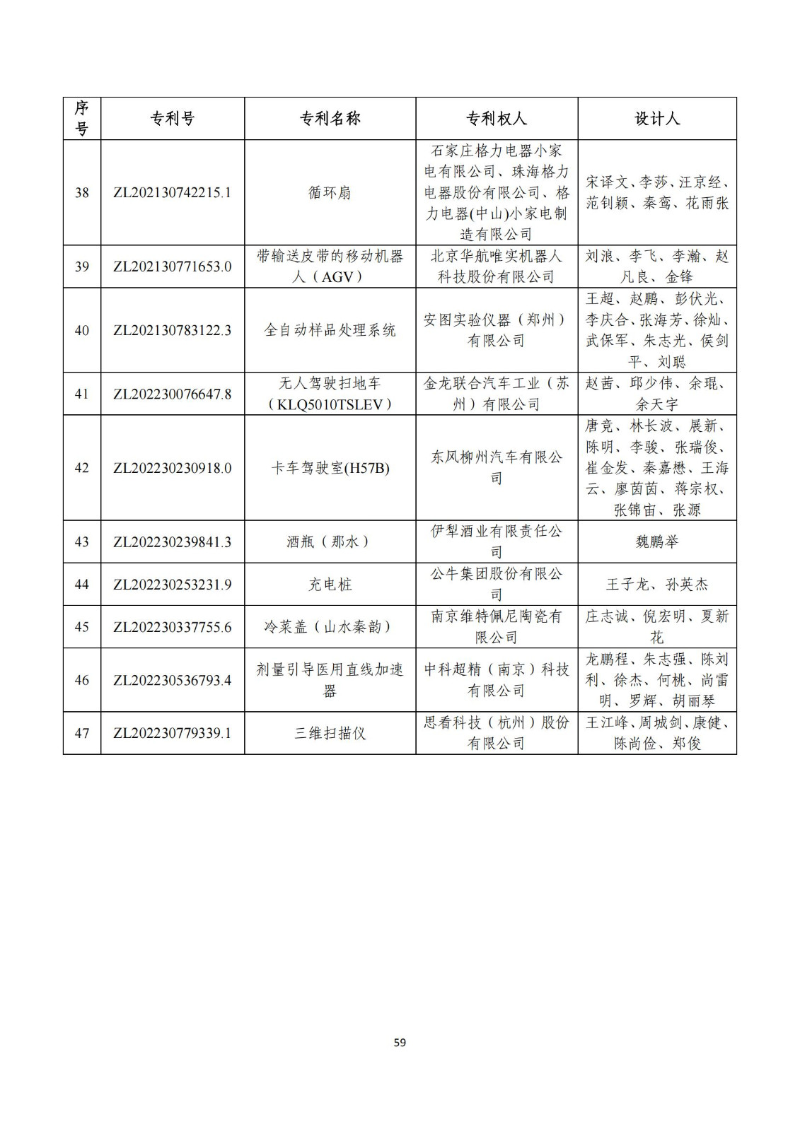 第二十五屆中國(guó)專(zhuān)利獎(jiǎng)評(píng)審結(jié)果公示｜附項(xiàng)目名單