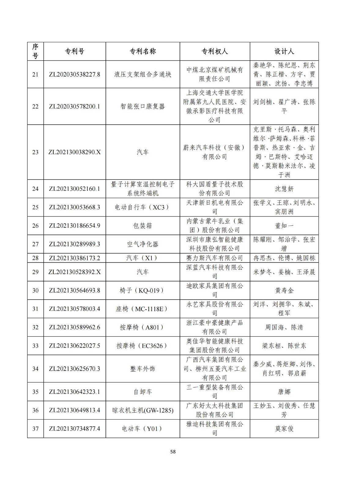 第二十五屆中國(guó)專(zhuān)利獎(jiǎng)評(píng)審結(jié)果公示｜附項(xiàng)目名單