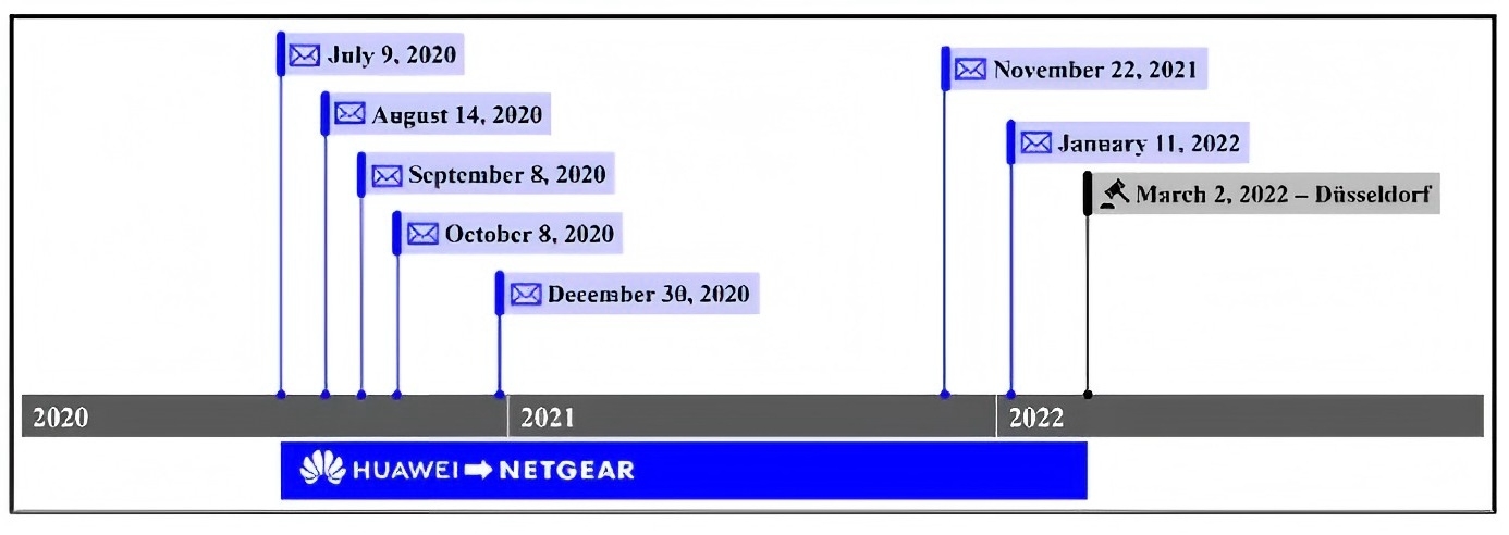 華為訴Netgear SEP侵權再獲重要勝券：中國最高院首發(fā)反禁訴令（AASI）