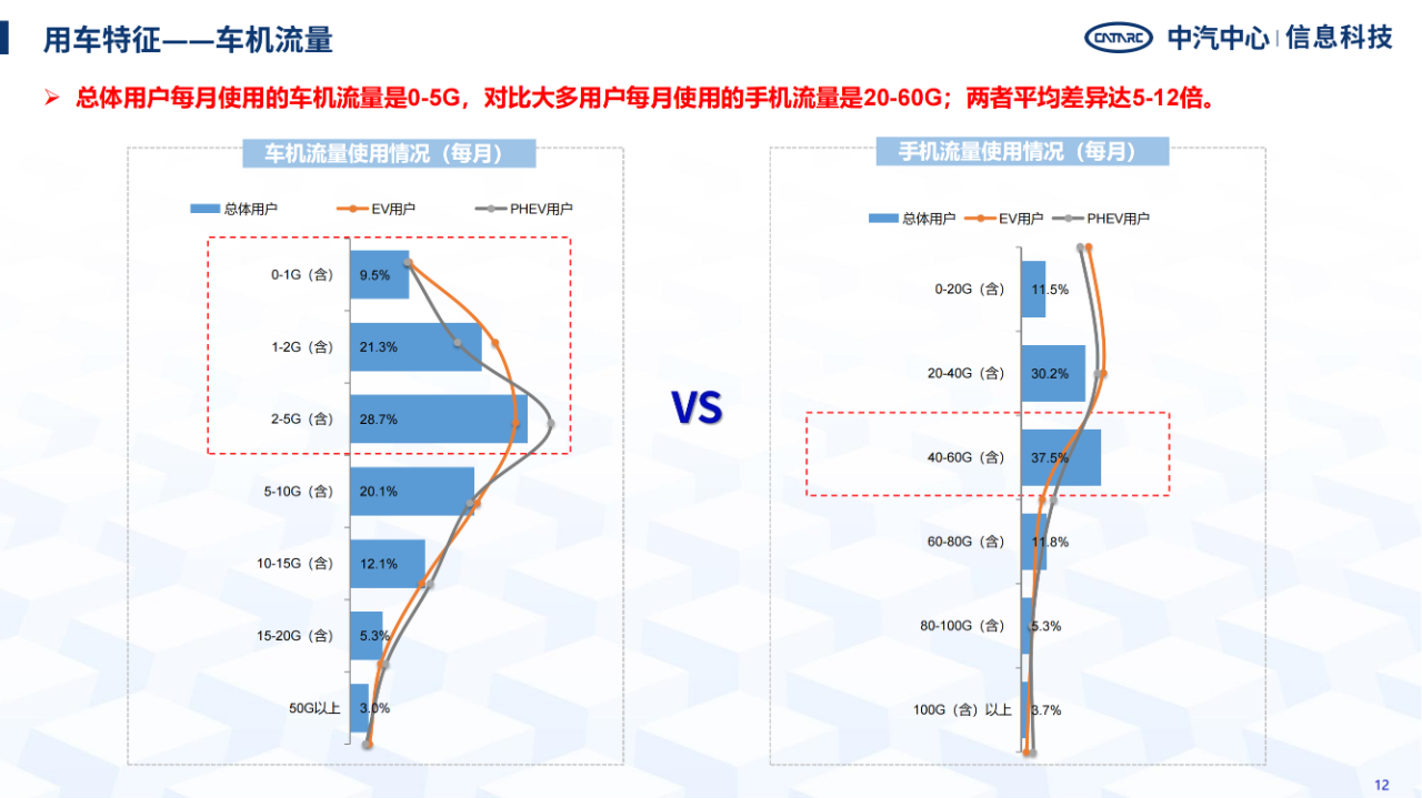 《智能網(wǎng)聯(lián)汽車消費(fèi)者功能使用與付費(fèi)意愿研究報(bào)告》全文發(fā)布！