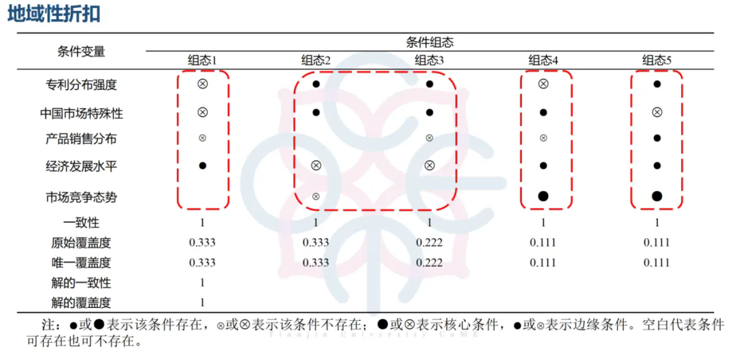 《標(biāo)準(zhǔn)必要專利許可地域性折扣影響因素研究》全文發(fā)布！