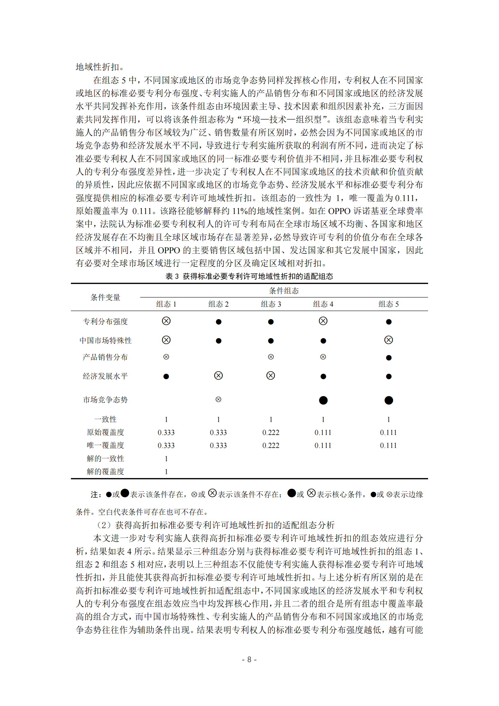 《標(biāo)準(zhǔn)必要專利許可地域性折扣影響因素研究》全文發(fā)布！