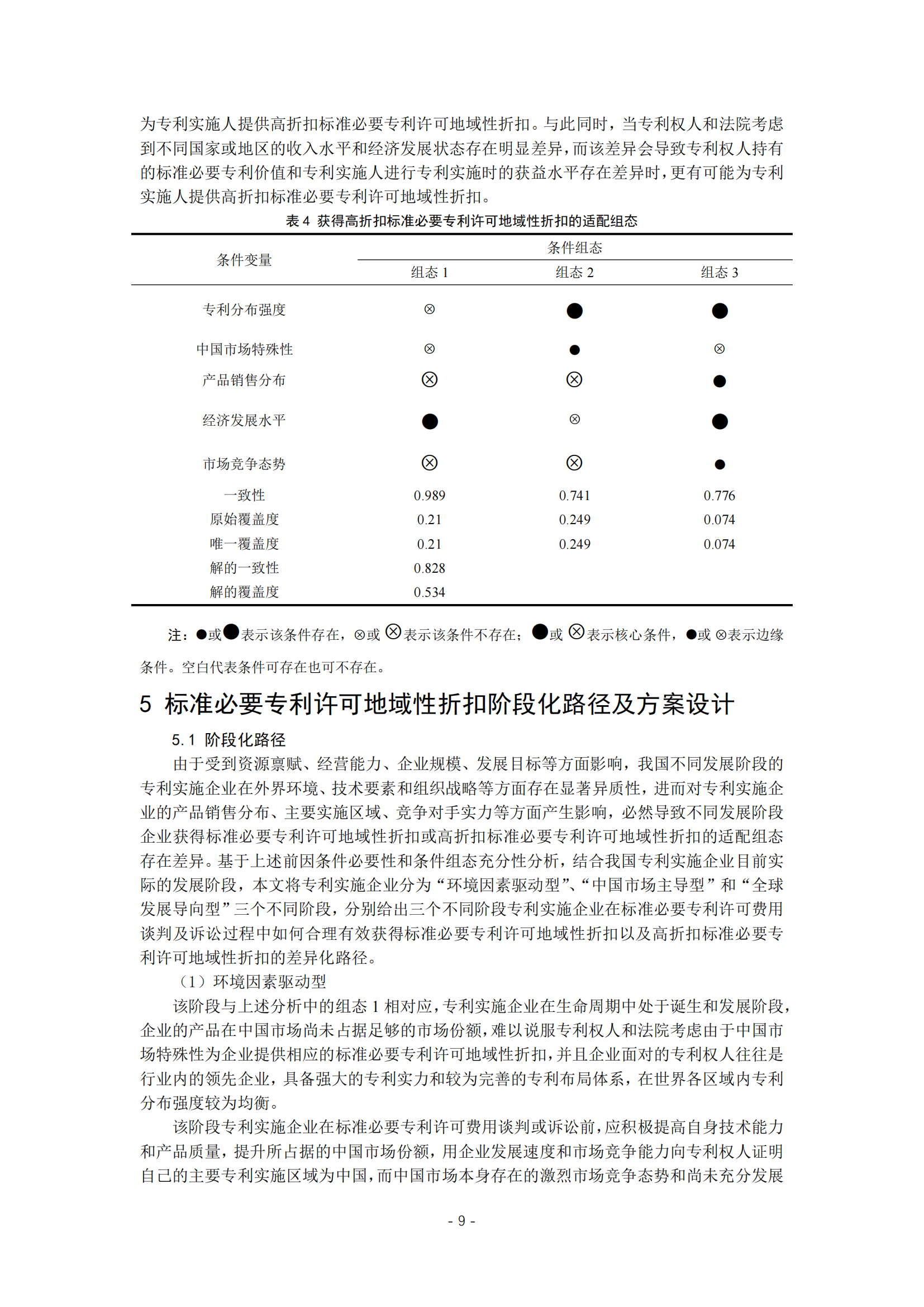 《標(biāo)準(zhǔn)必要專利許可地域性折扣影響因素研究》全文發(fā)布！