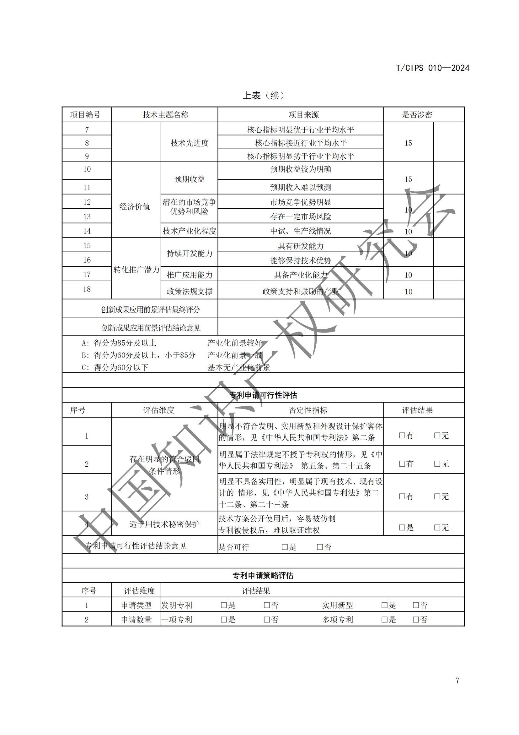 《專利申請前評估指南》《專利價值評價指南》全文發(fā)布！